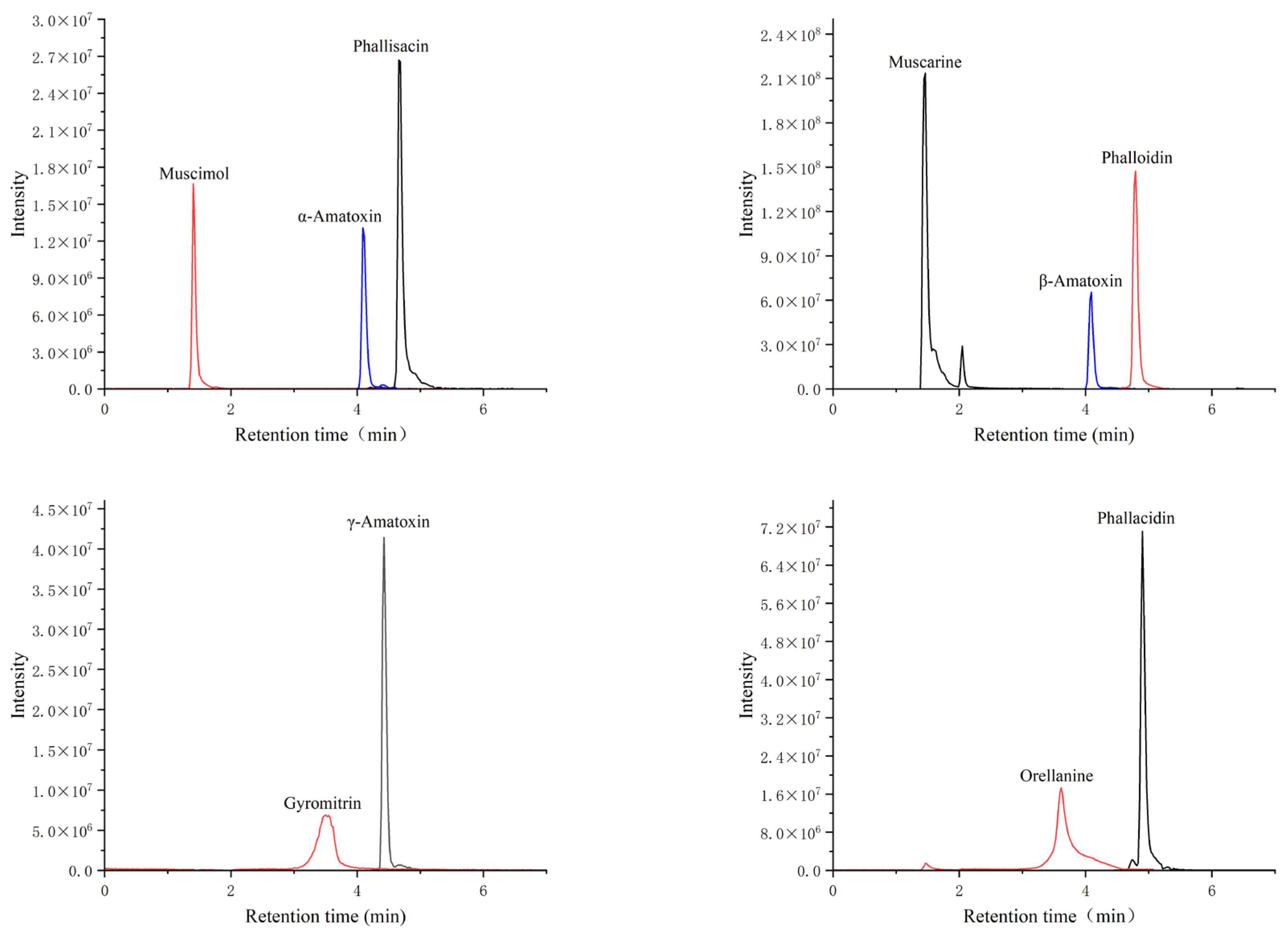 Toxins 17 00445 g001