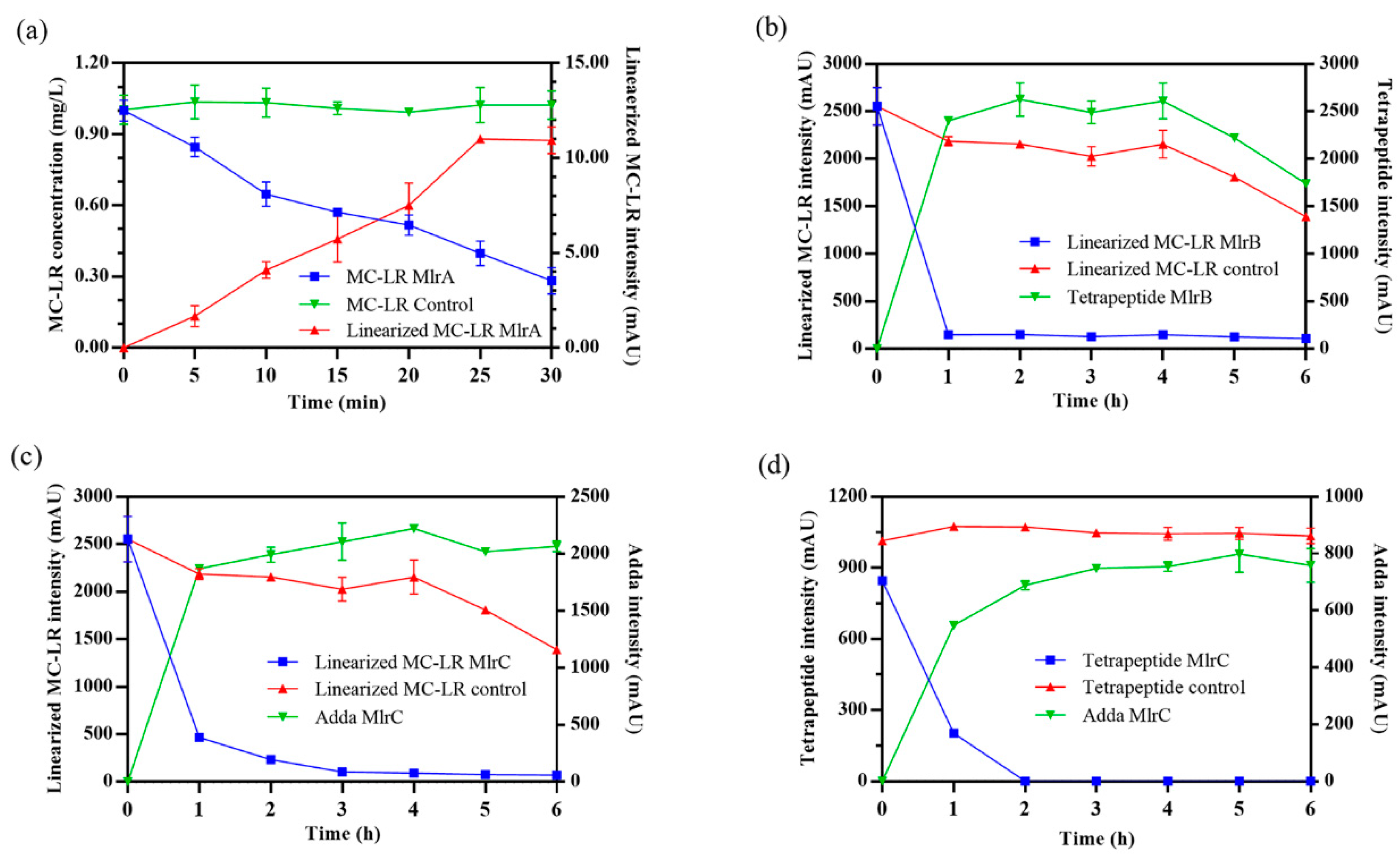 Toxins 17 00446 g002