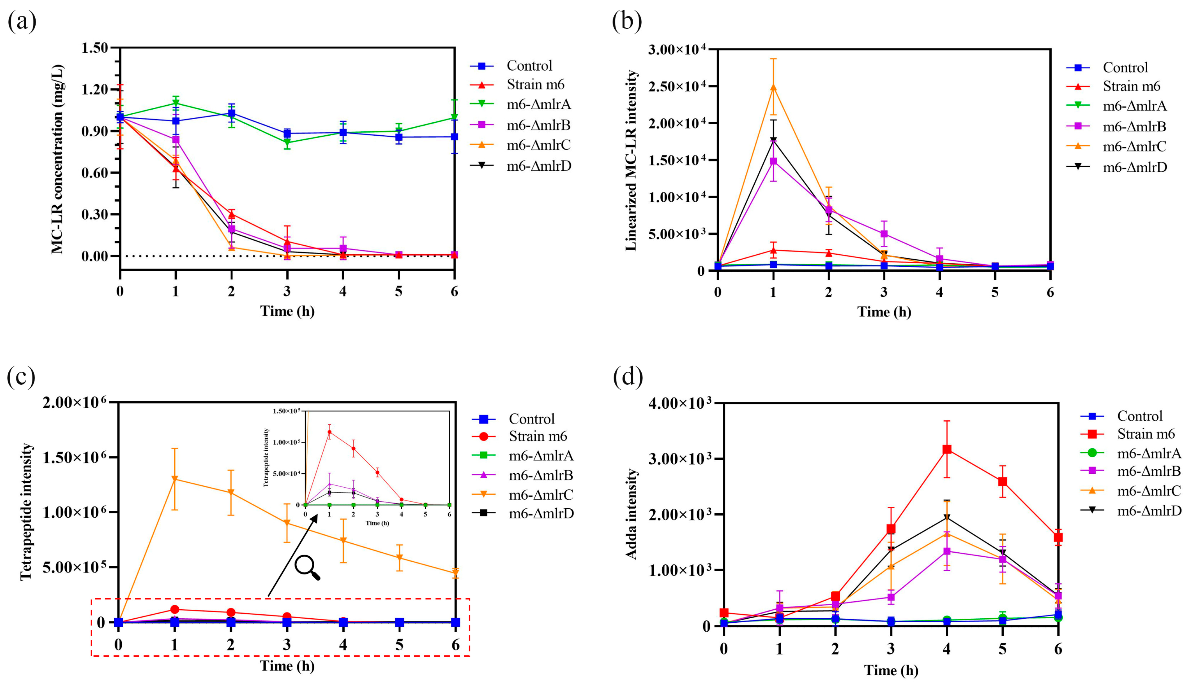Toxins 17 00446 g005