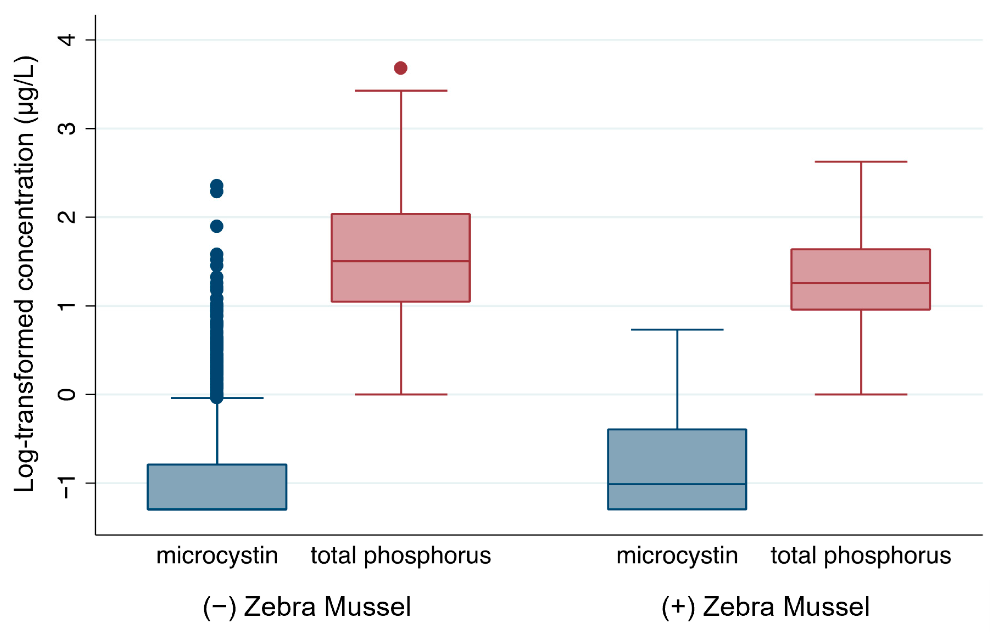Toxins 17 00447 g003 Toxins 17 00447 g003