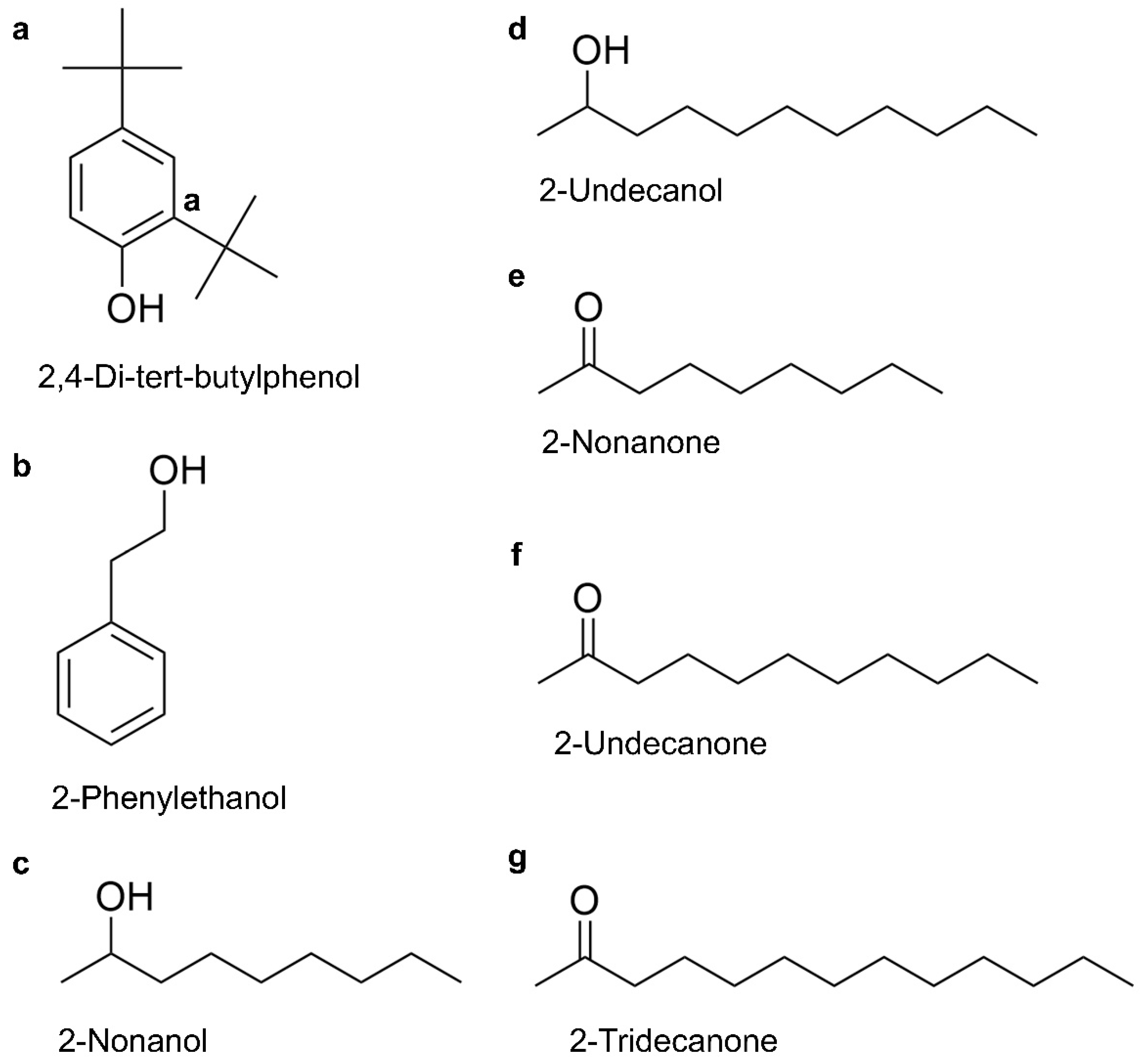 Toxins 17 00449 g003