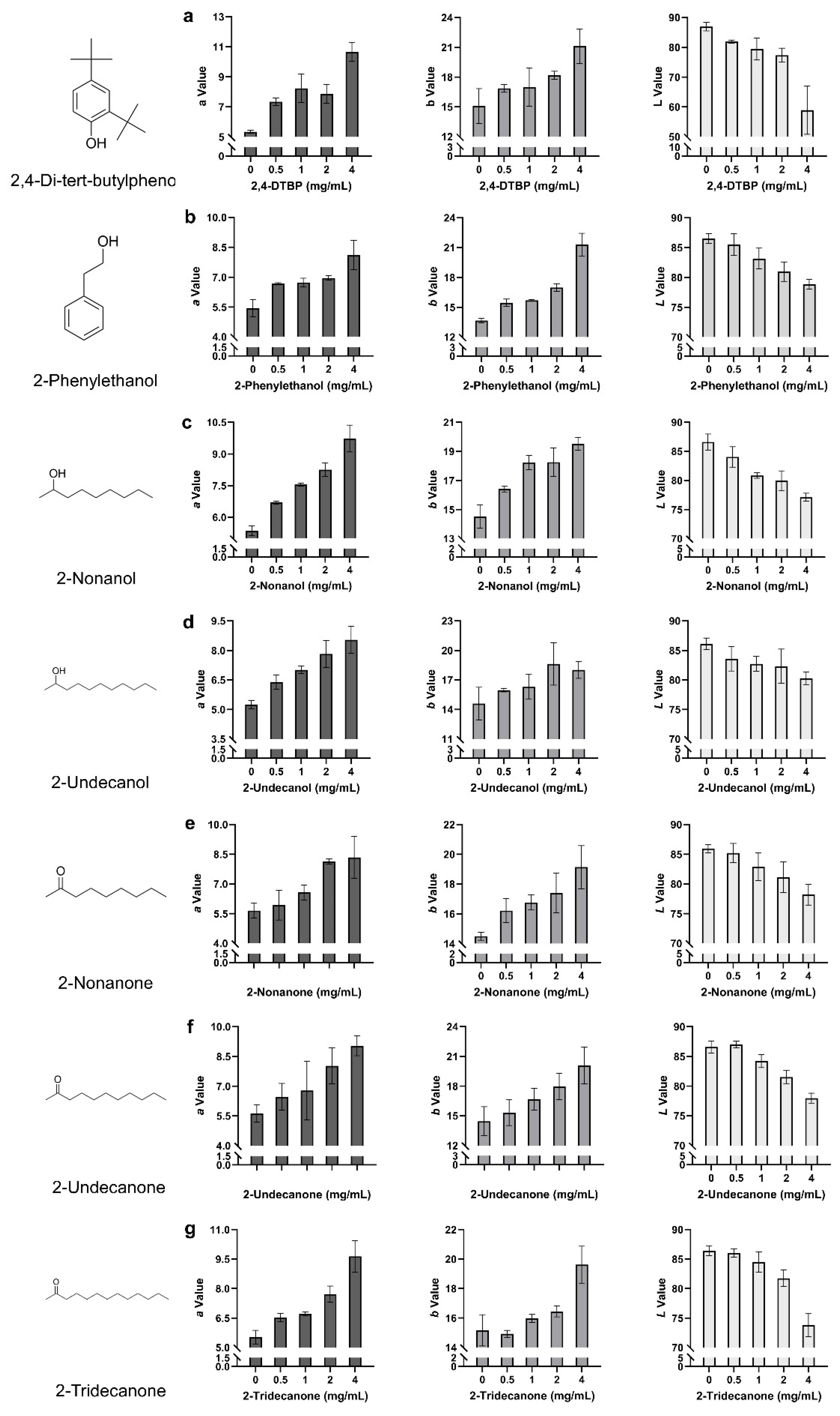 Toxins 17 00449 g005