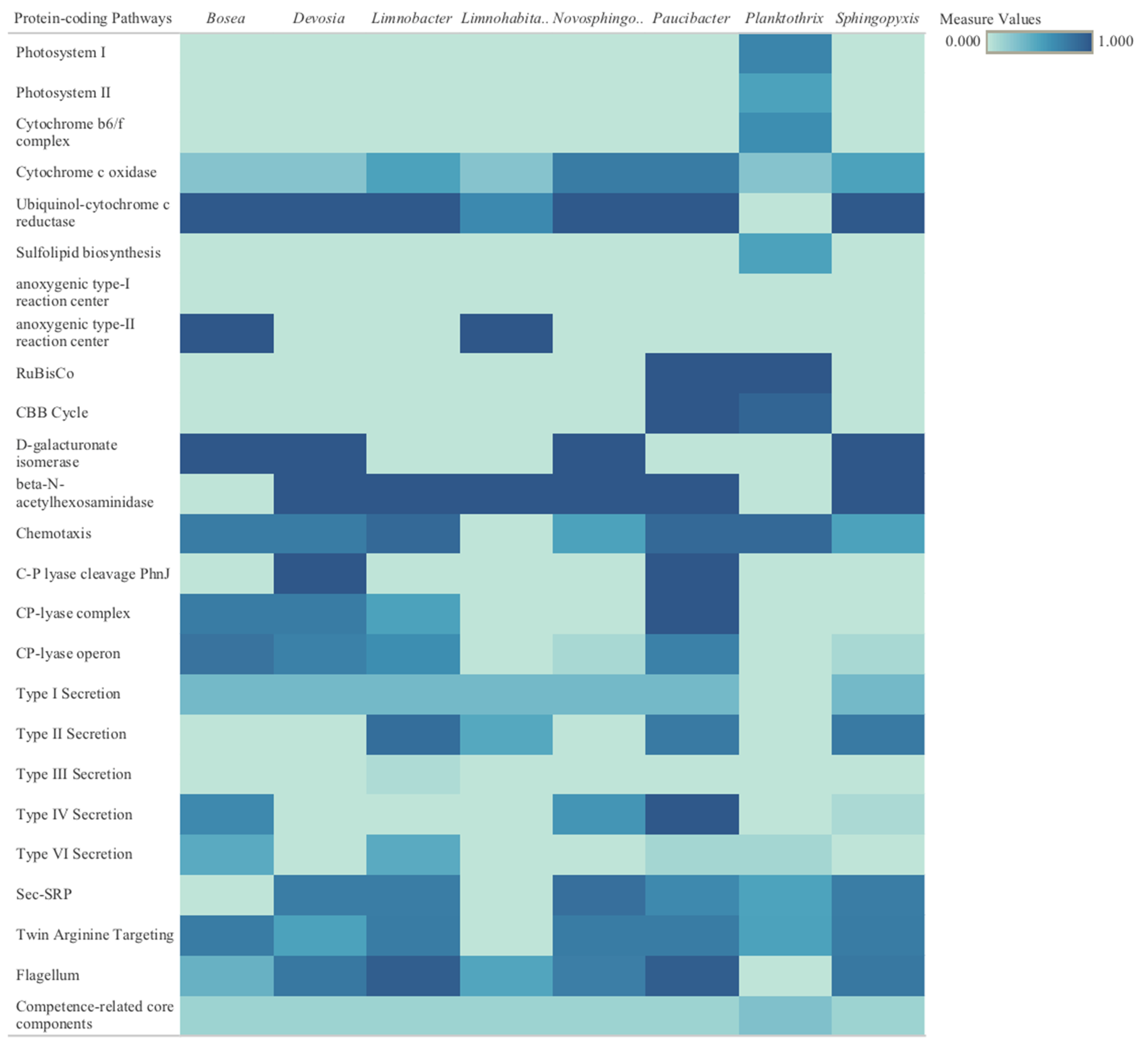Toxins 17 00450 g005 Toxins 17 00450 g005