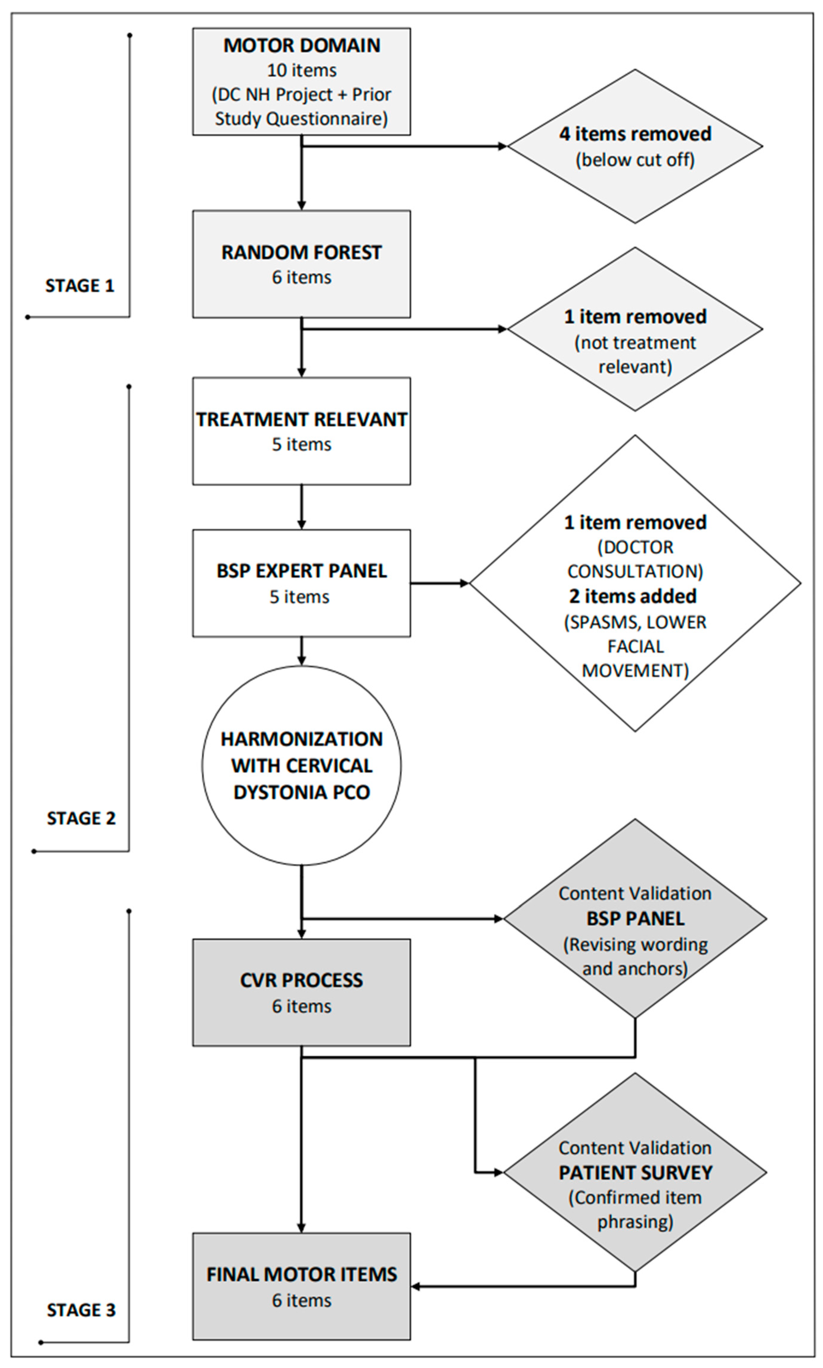 Toxins 17 00455 g001
