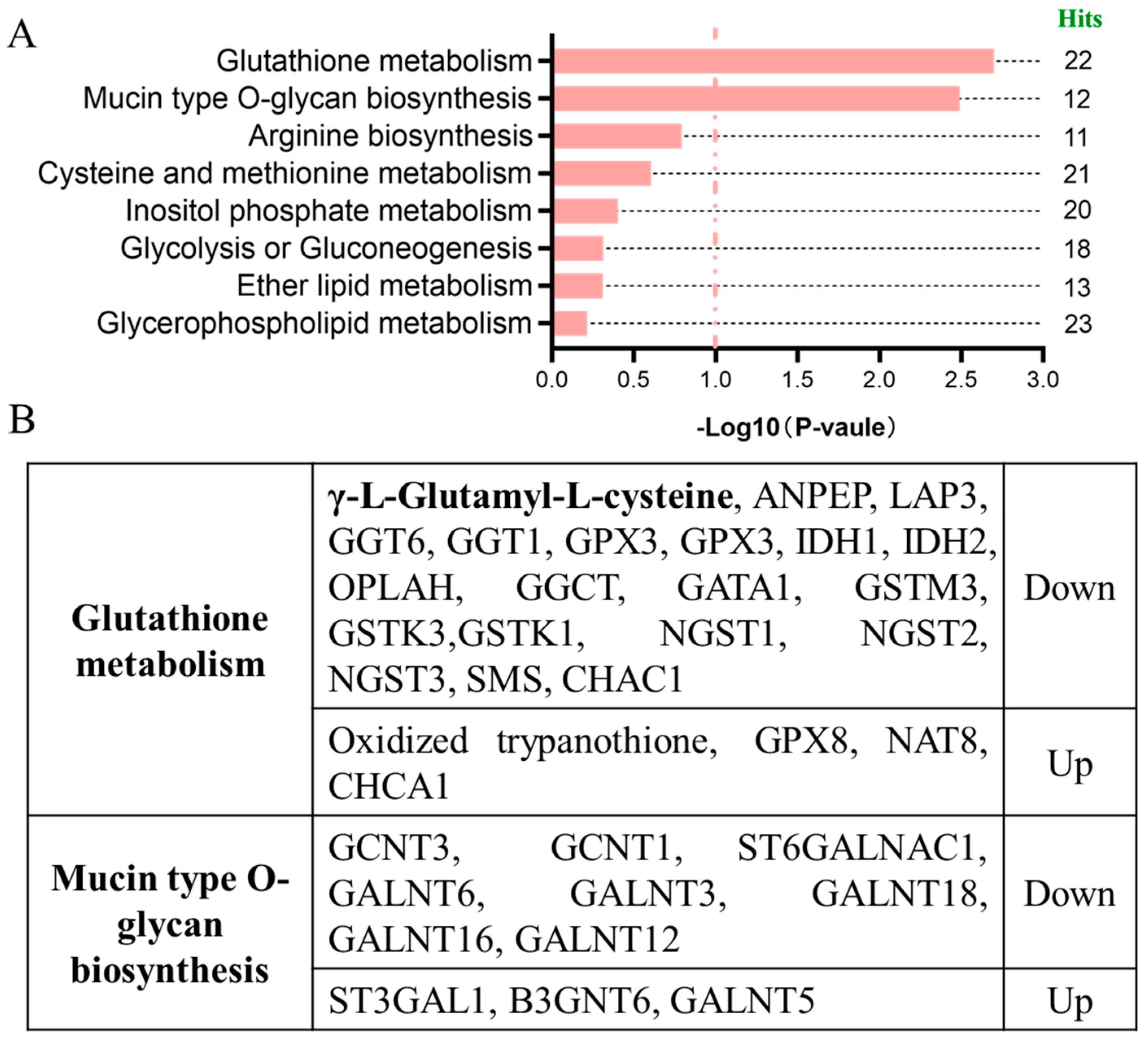 Toxins 17 00457 g002