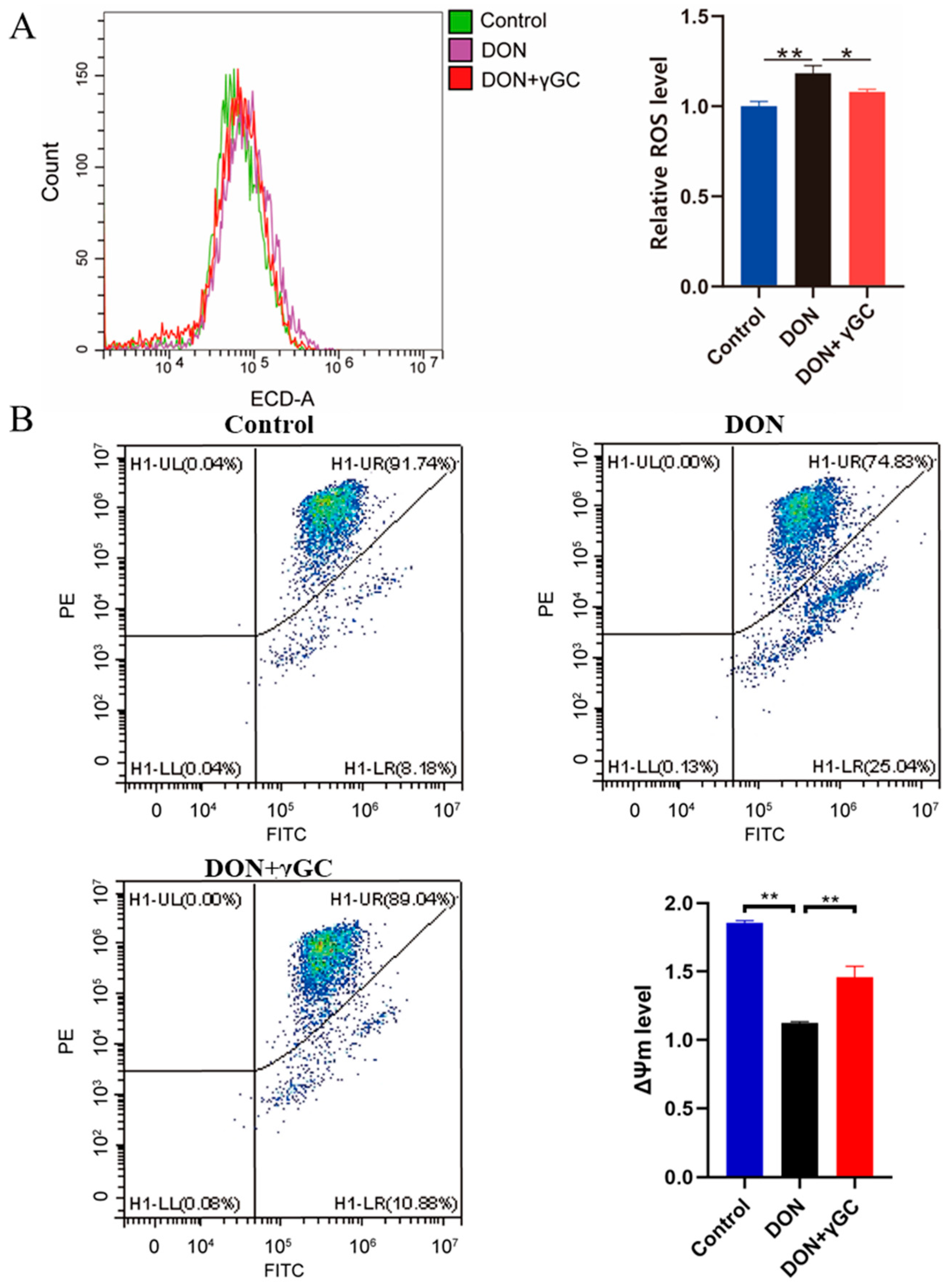 Toxins 17 00457 g004