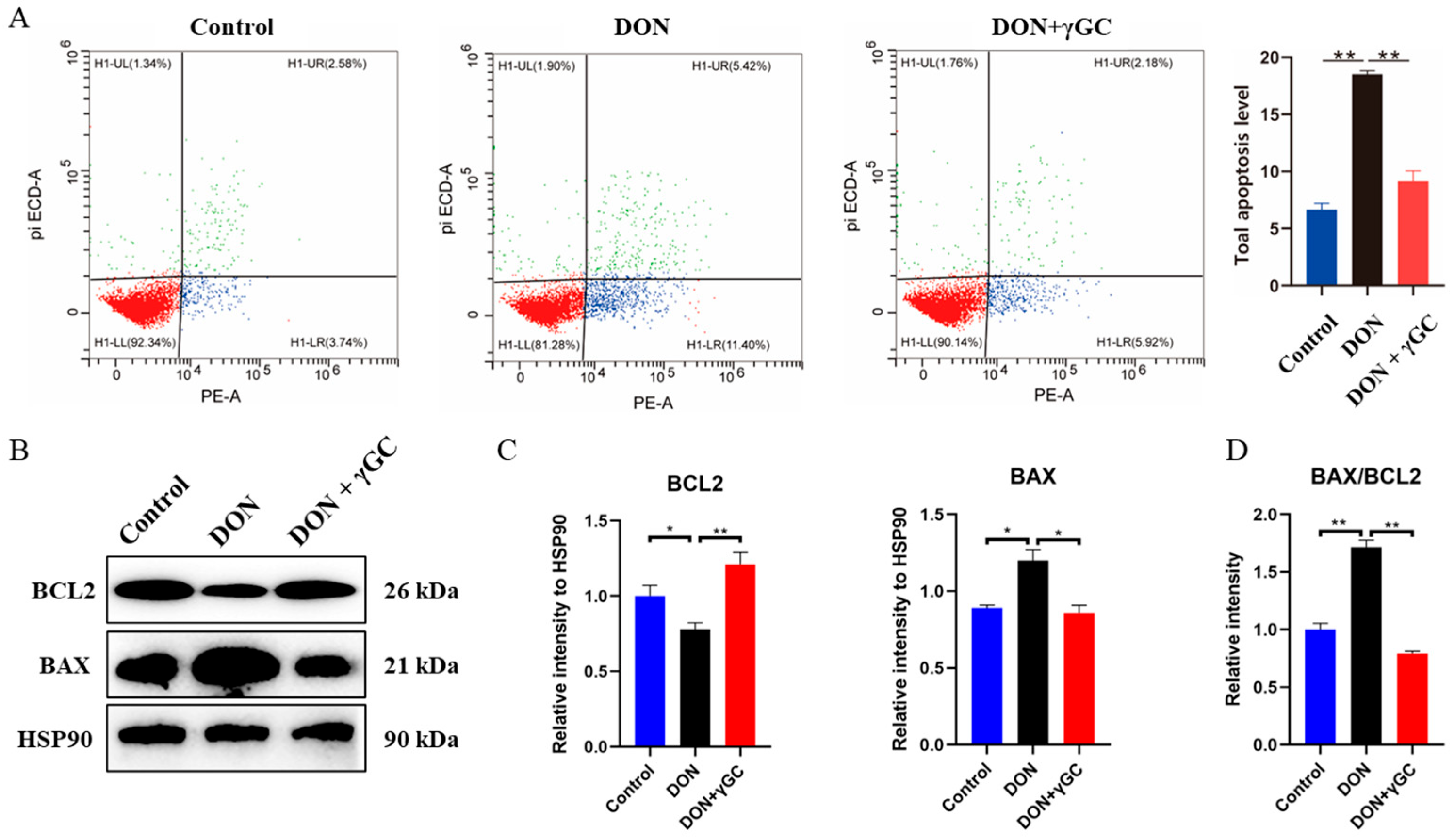 Toxins 17 00457 g005
