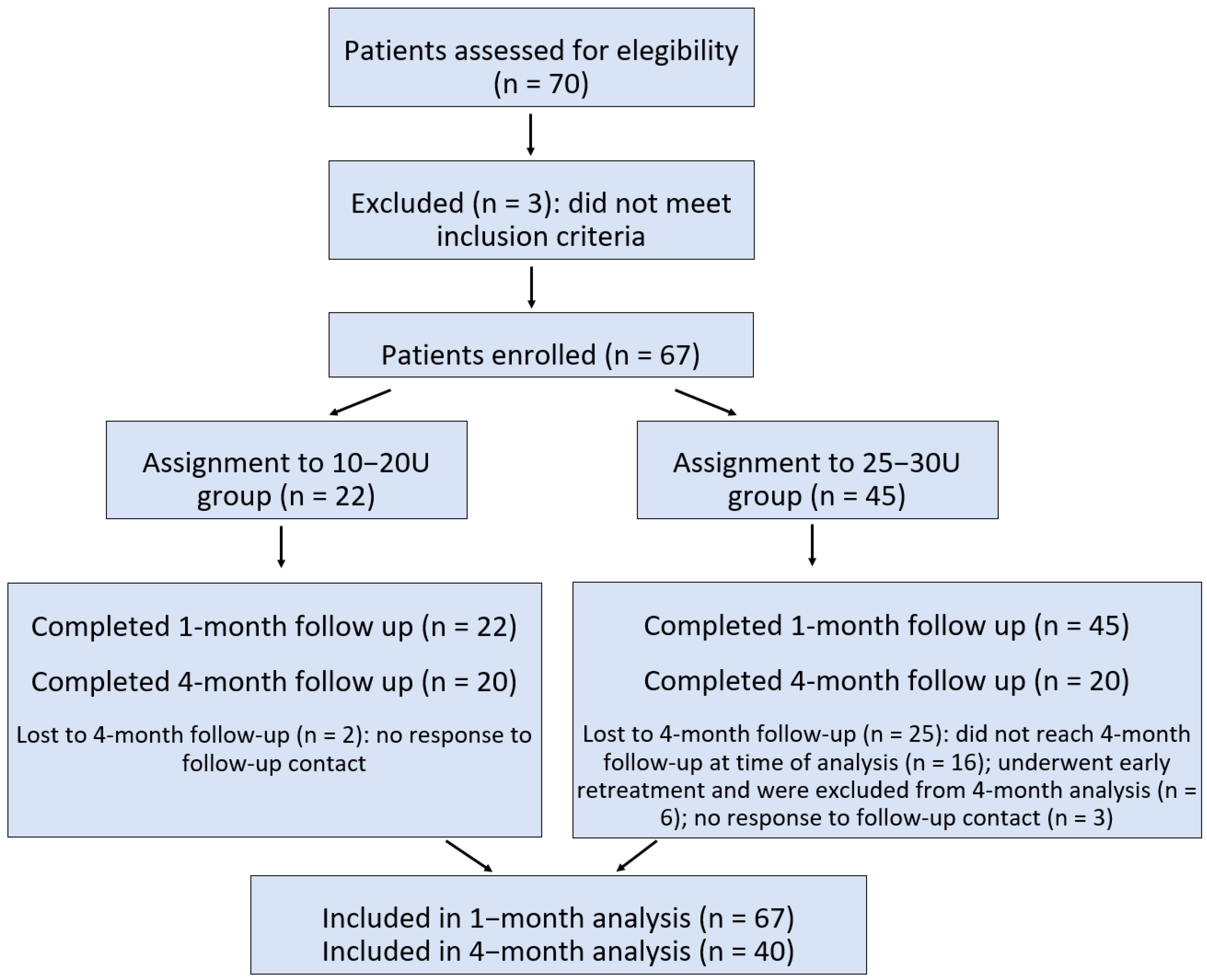 Toxins 17 00458 g001