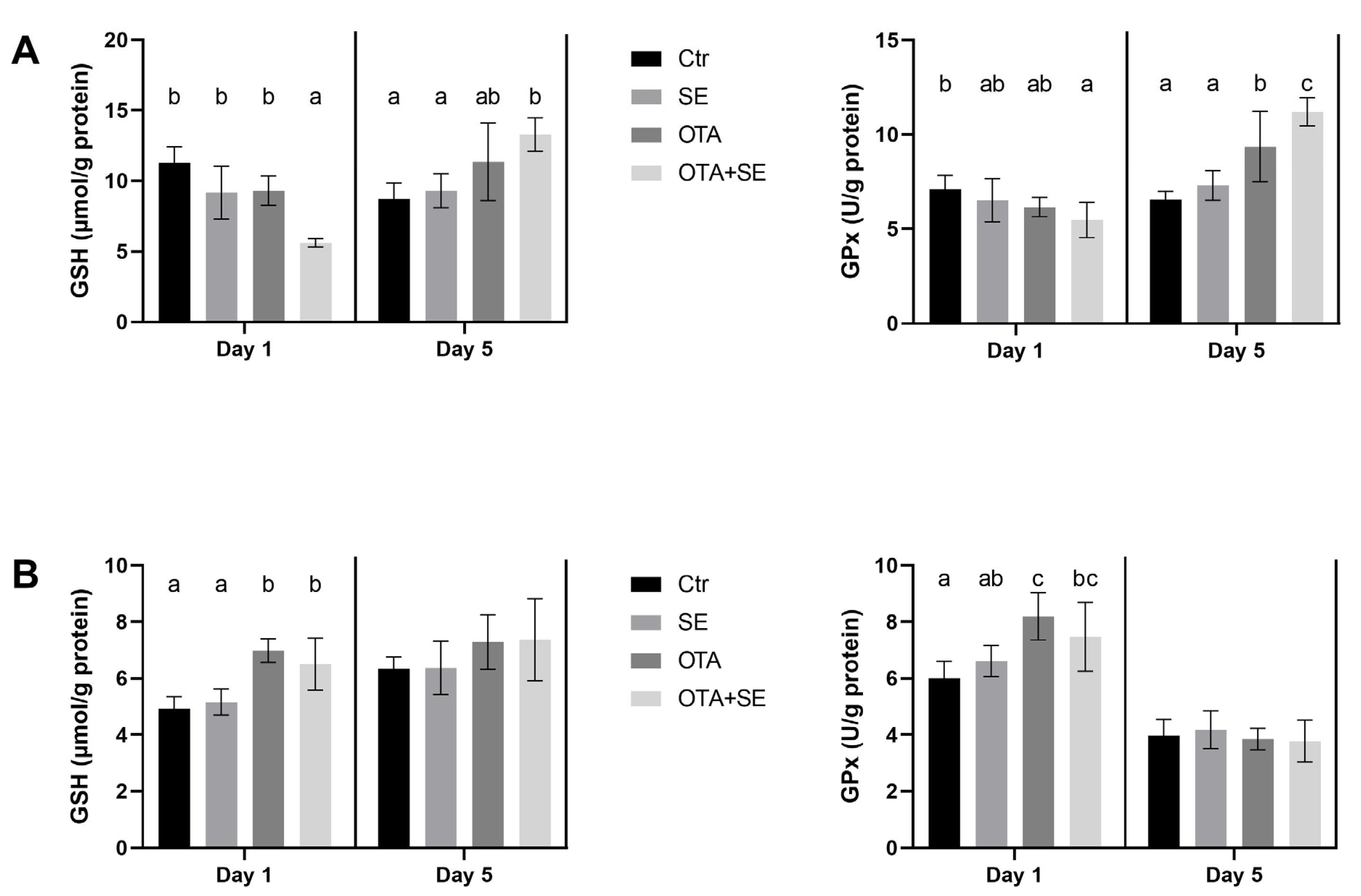 Toxins 17 00460 g001 Toxins 17 00460 g001