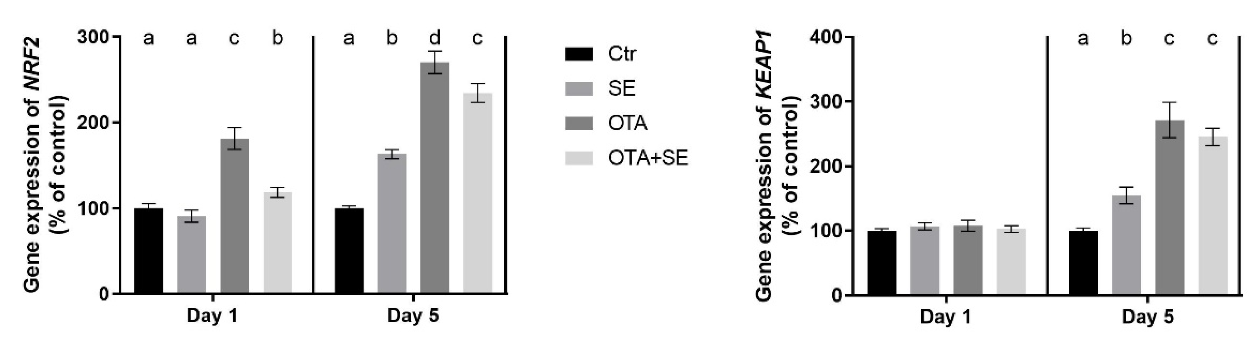 Toxins 17 00460 g002 Toxins 17 00460 g002