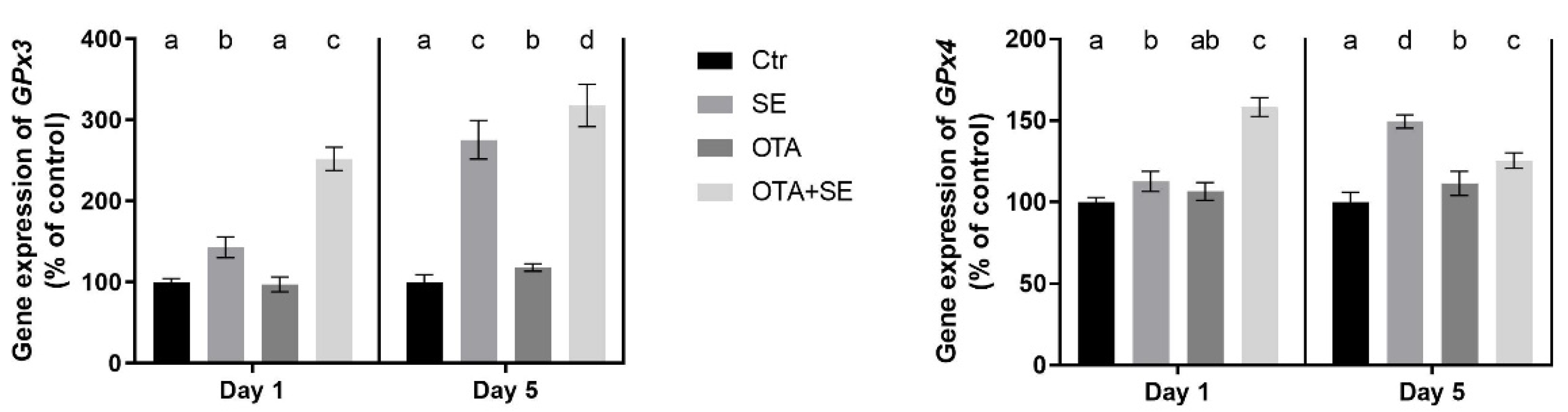 Toxins 17 00460 g003 Toxins 17 00460 g003