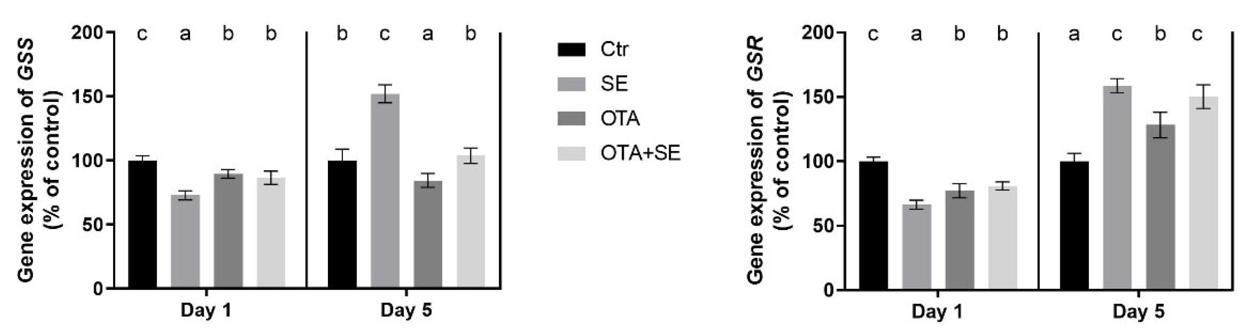 Toxins 17 00460 g004 Toxins 17 00460 g004