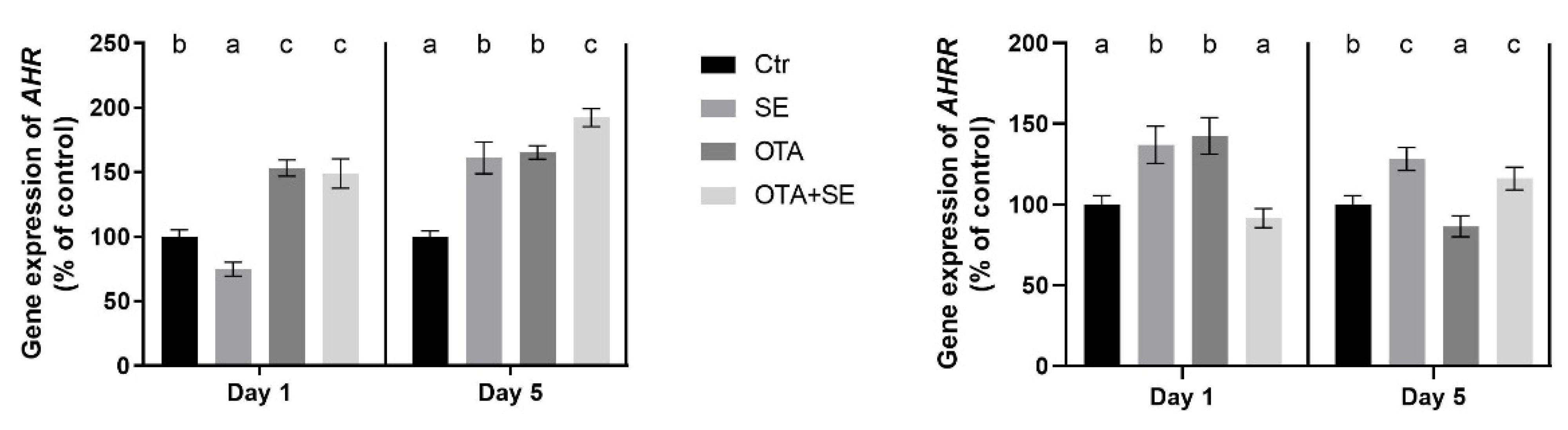 Toxins 17 00460 g006 Toxins 17 00460 g006