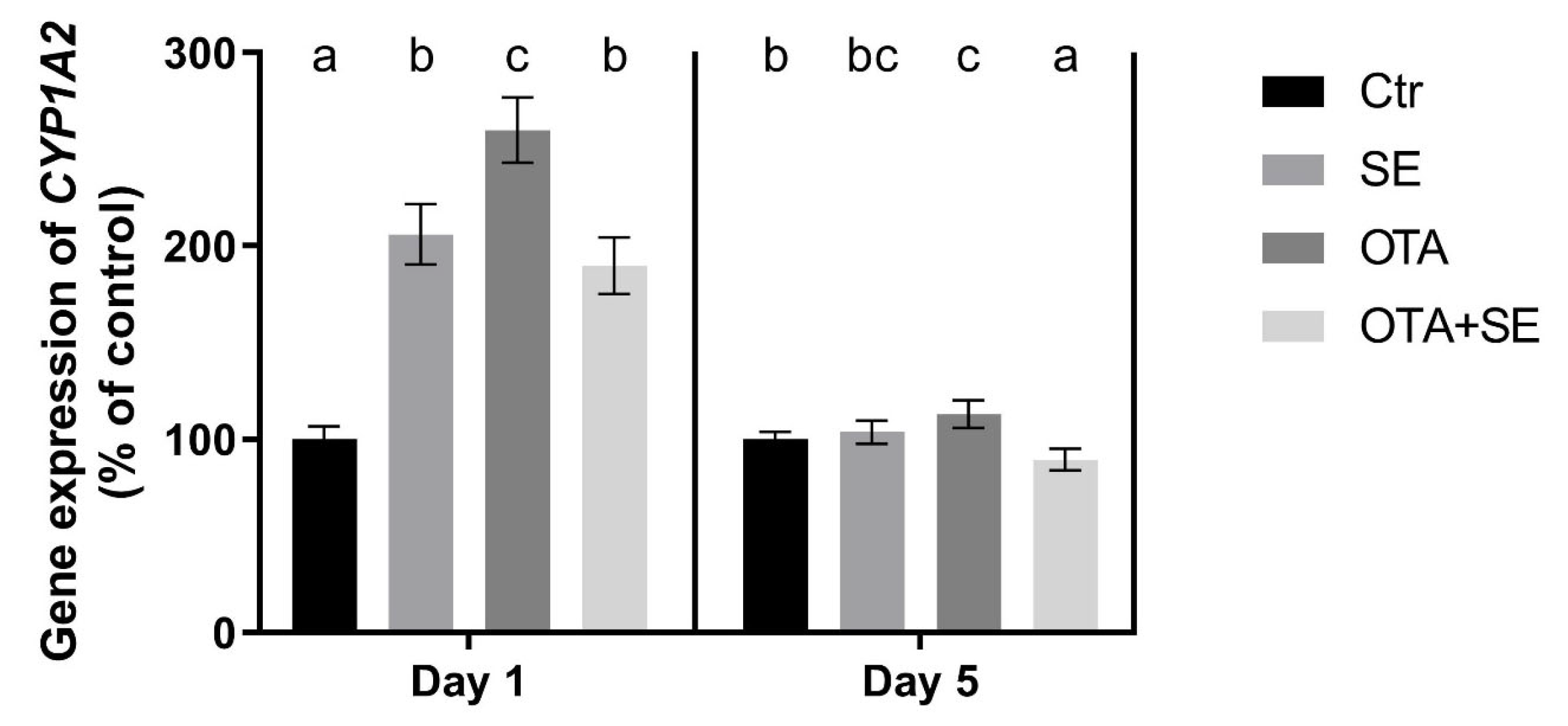Toxins 17 00460 g007 Toxins 17 00460 g007