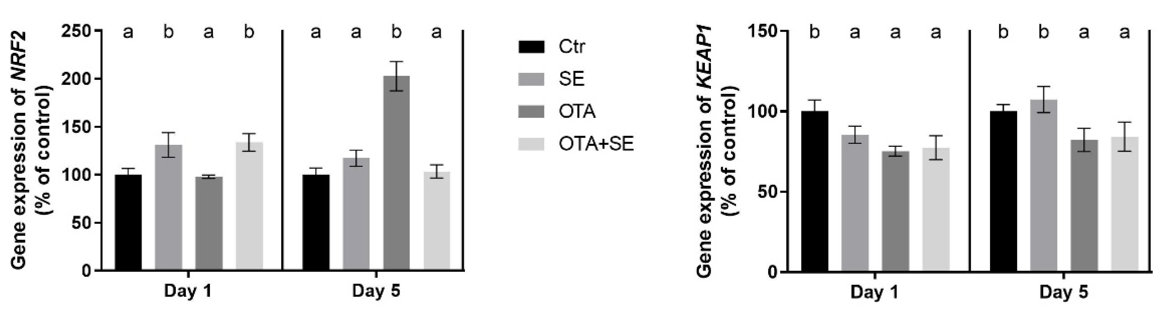 Toxins 17 00460 g008 Toxins 17 00460 g008