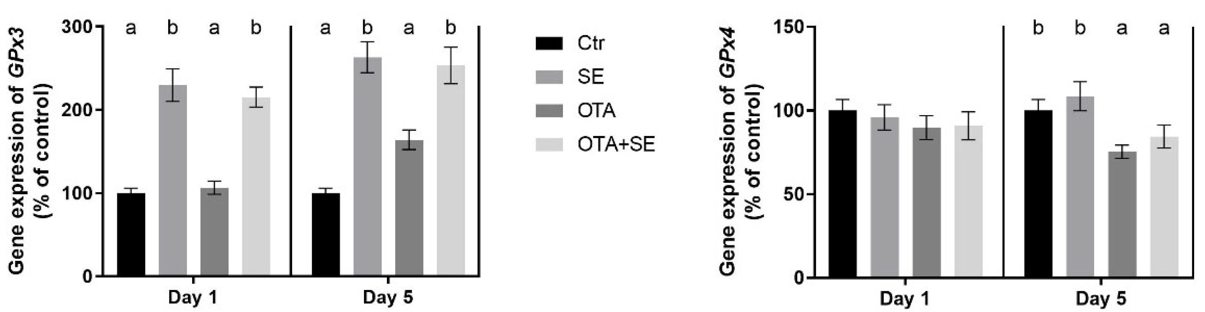 Toxins 17 00460 g009 Toxins 17 00460 g009