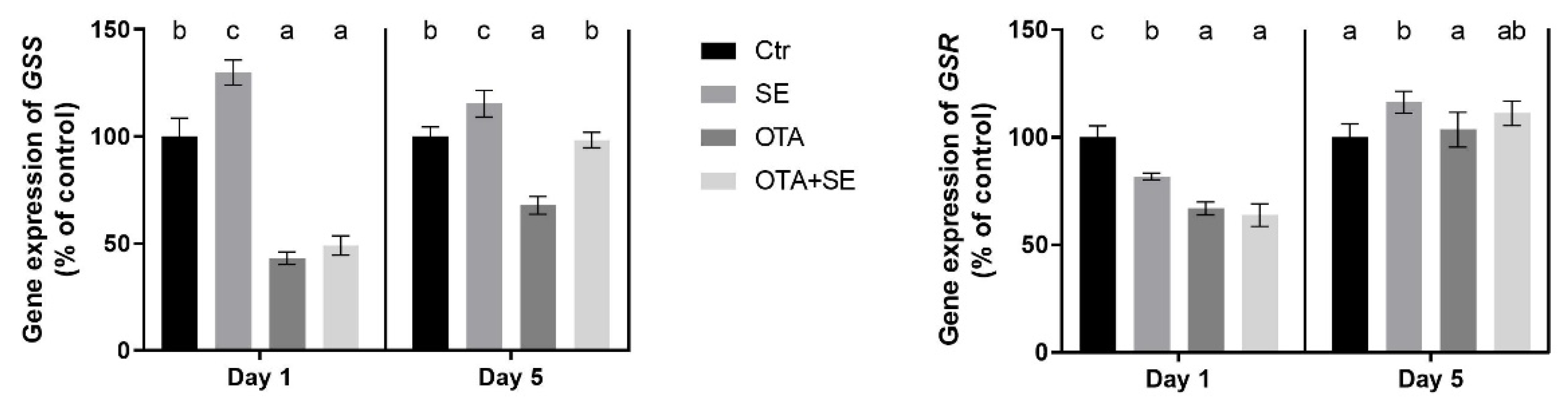Toxins 17 00460 g010 Toxins 17 00460 g010