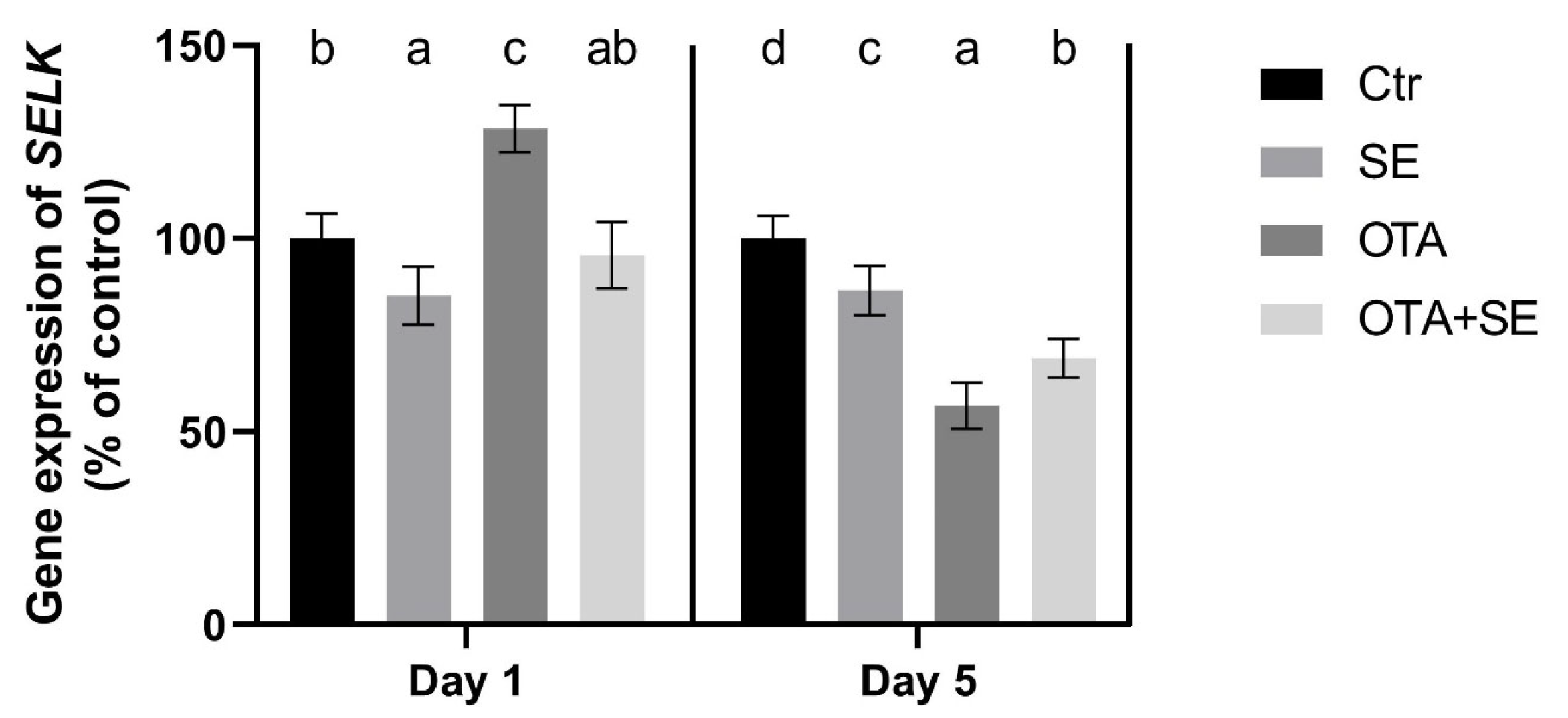 Toxins 17 00460 g011 Toxins 17 00460 g011