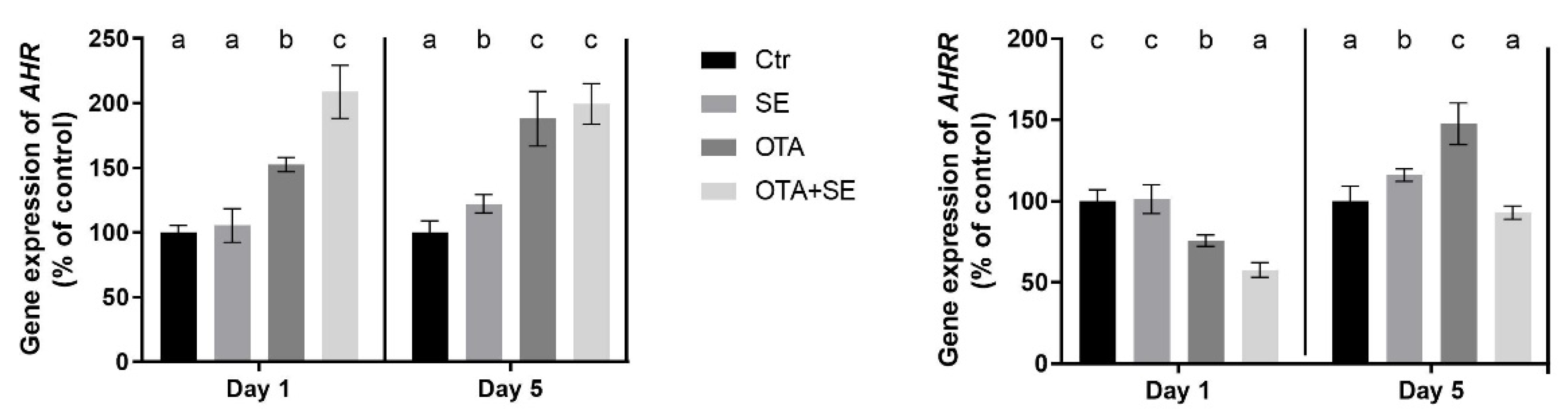 Toxins 17 00460 g012 Toxins 17 00460 g012