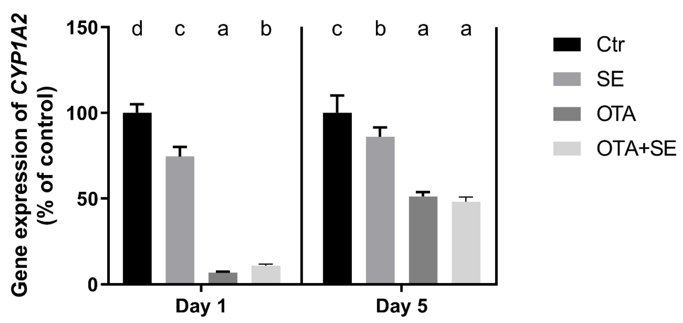 Toxins 17 00460 g013 Toxins 17 00460 g013