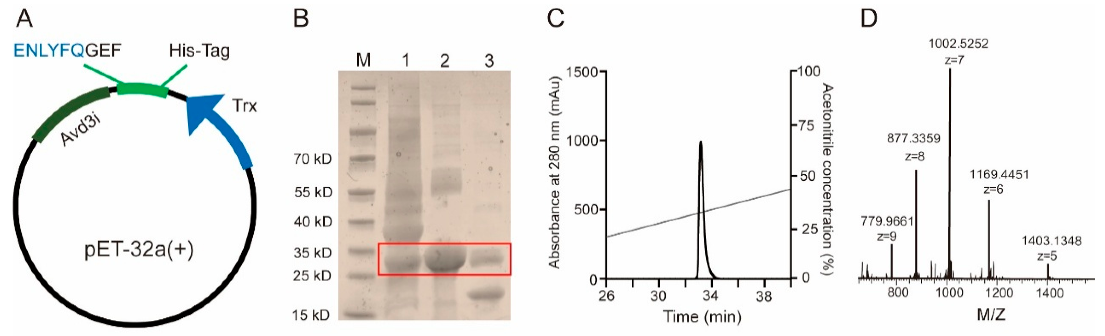 Toxins 17 00461 g002