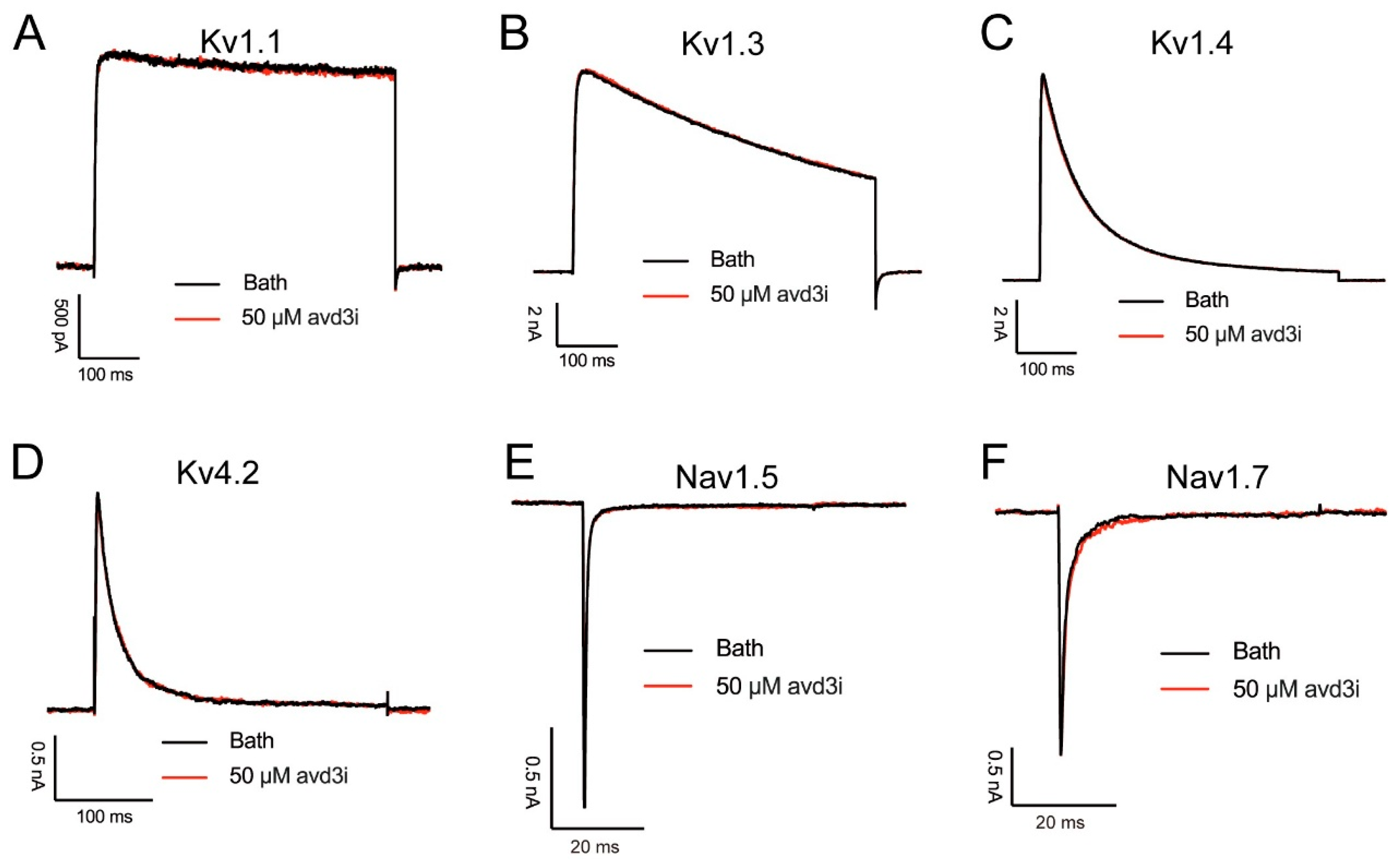 Toxins 17 00461 g003