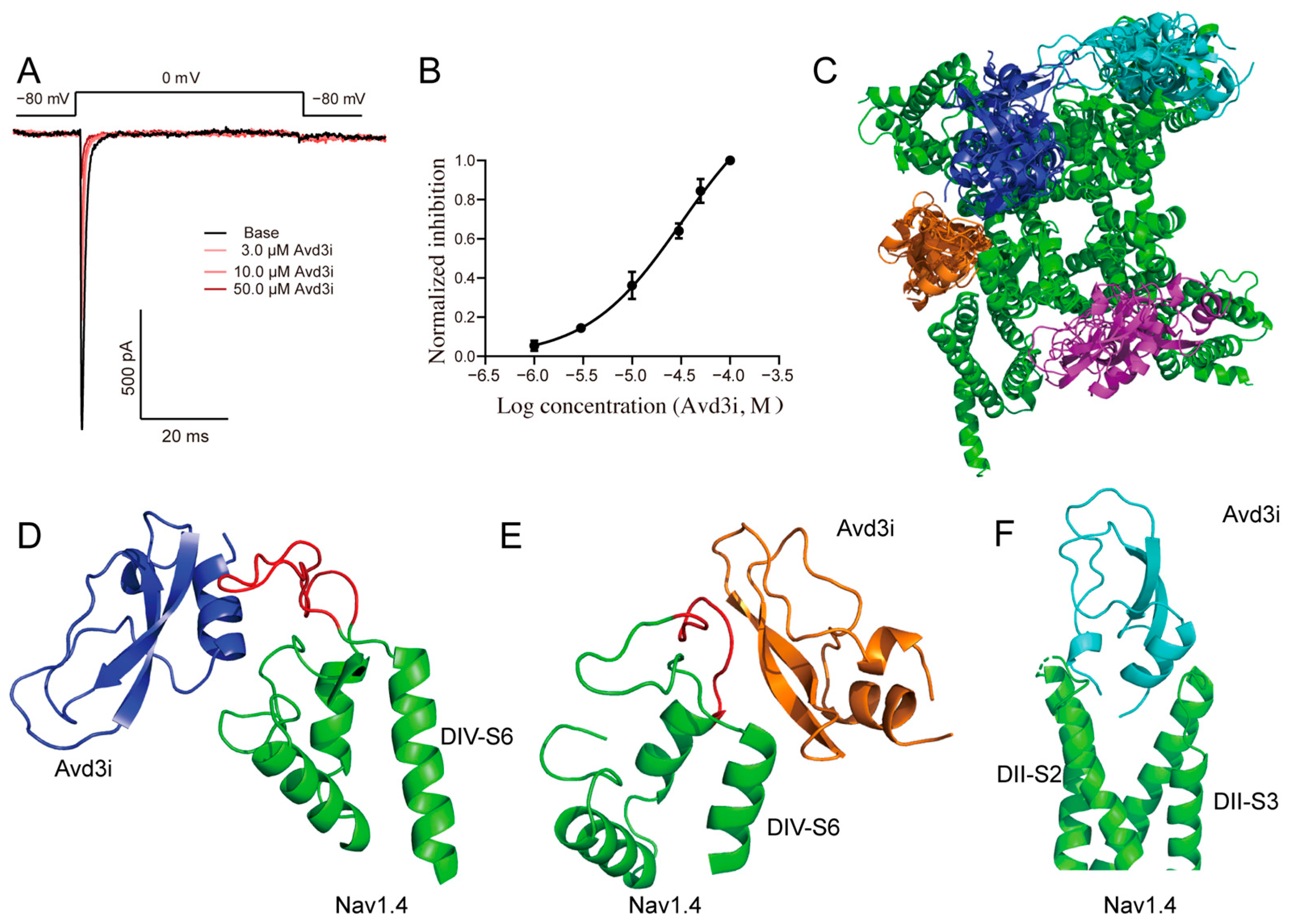 Toxins 17 00461 g004
