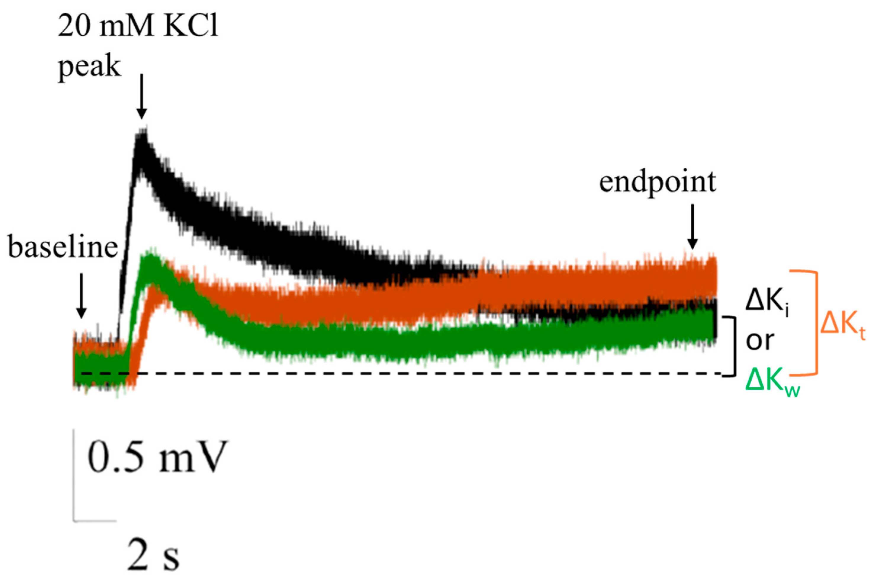 Toxins 17 00462 g002 Toxins 17 00462 g002