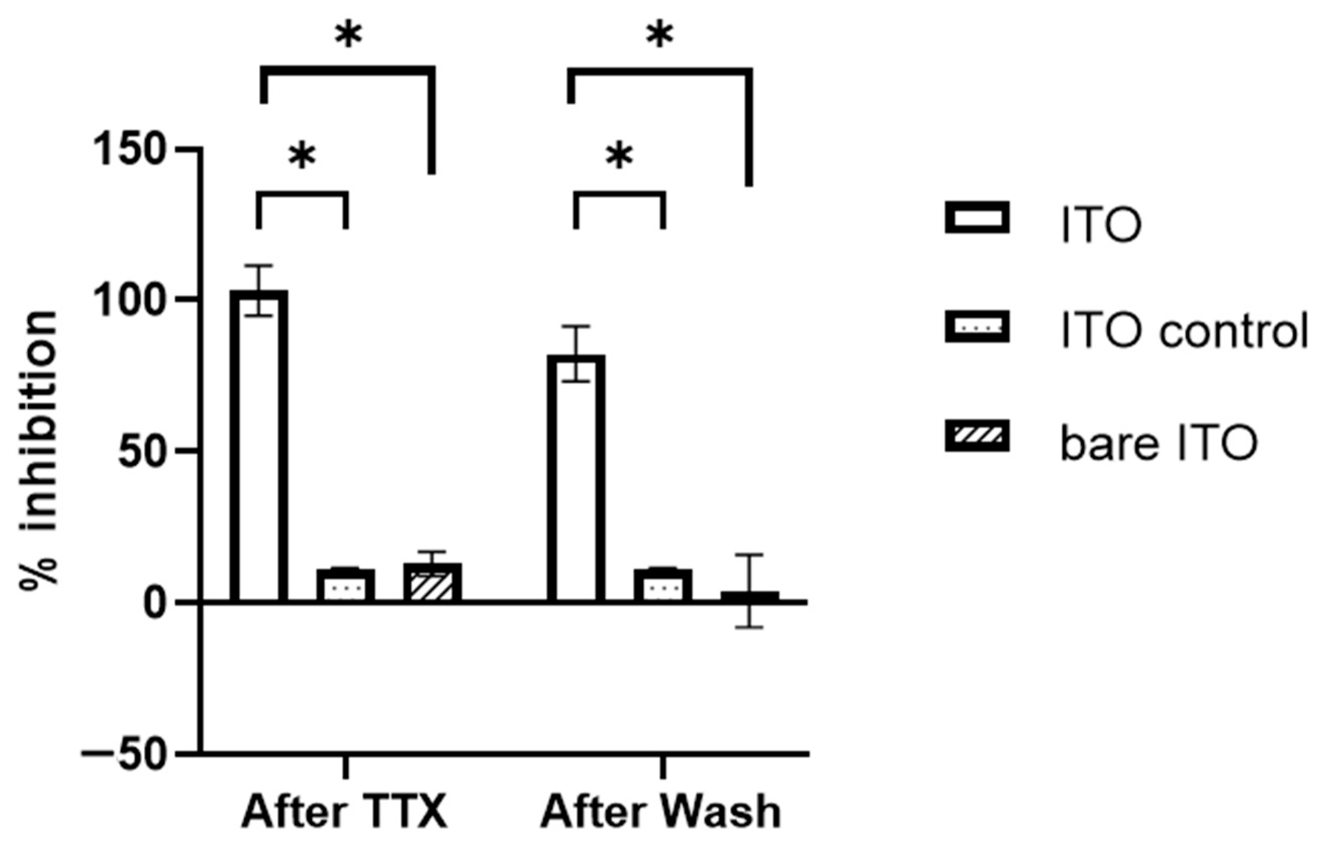Toxins 17 00462 g003 Toxins 17 00462 g003