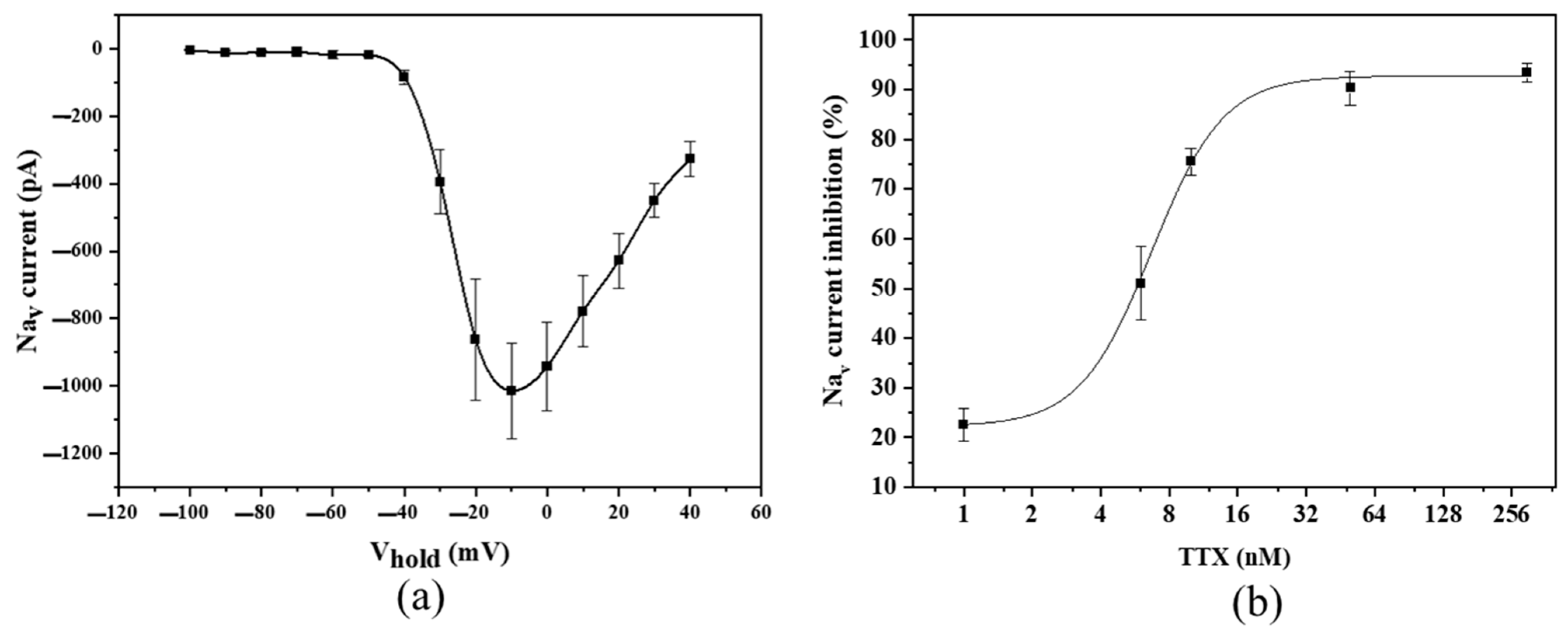 Toxins 17 00462 g004 Toxins 17 00462 g004