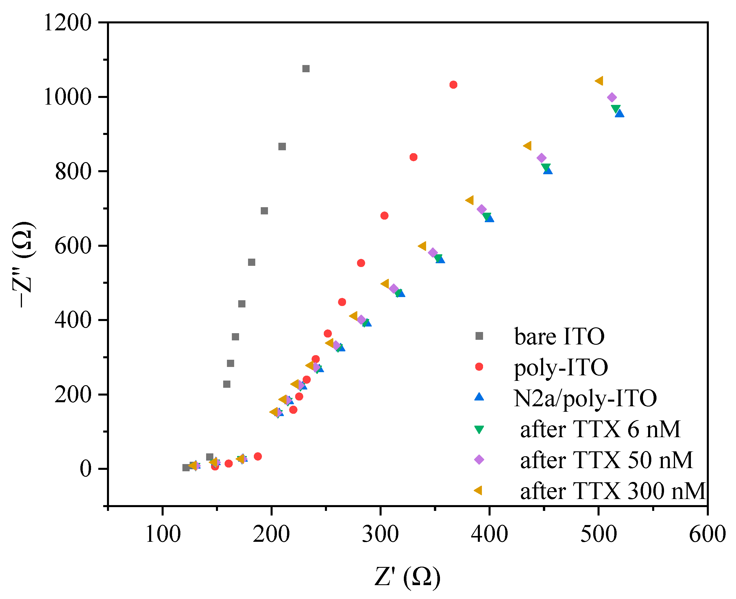 Toxins 17 00462 g005 Toxins 17 00462 g005