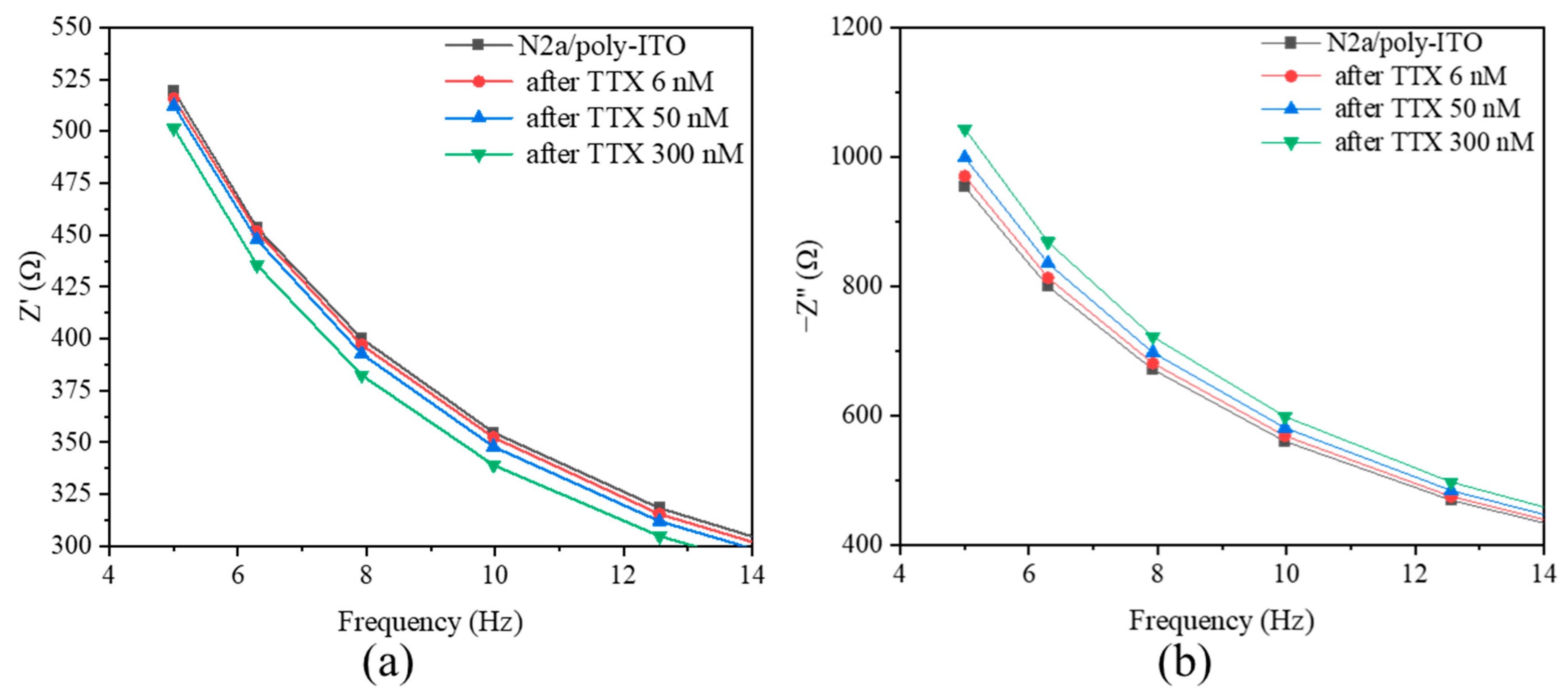 Toxins 17 00462 g006 Toxins 17 00462 g006