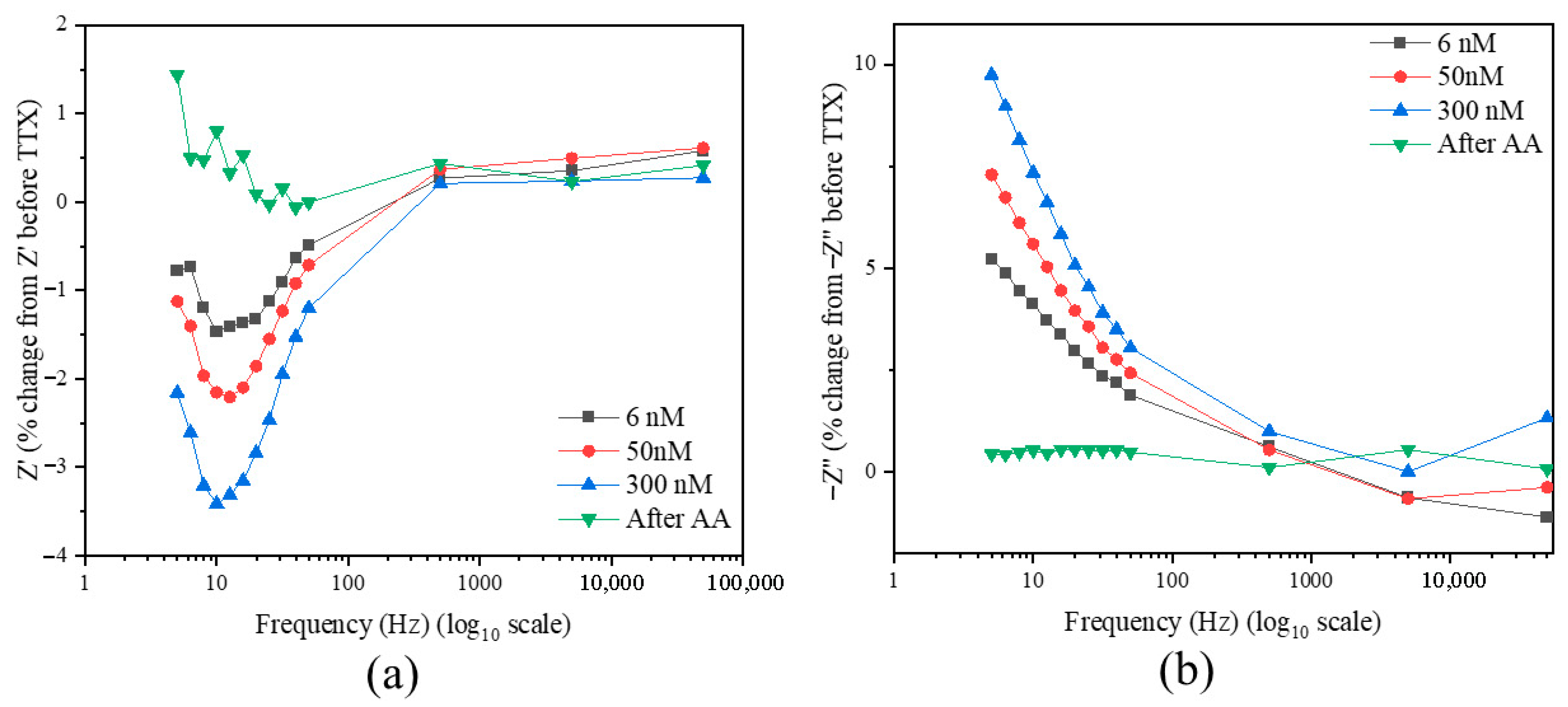 Toxins 17 00462 g007 Toxins 17 00462 g007