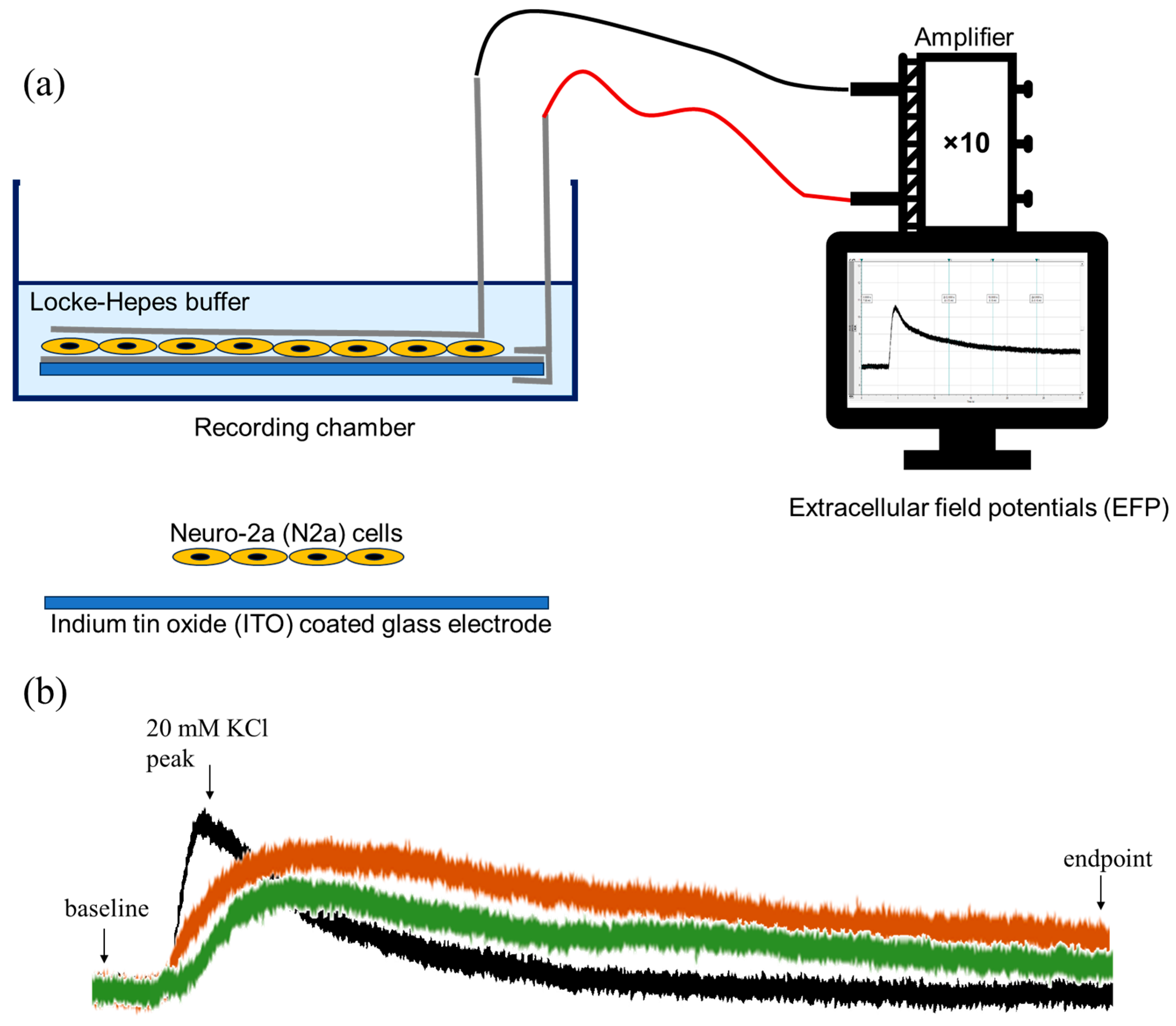 Toxins 17 00462 sch001 Toxins 17 00462 sch001