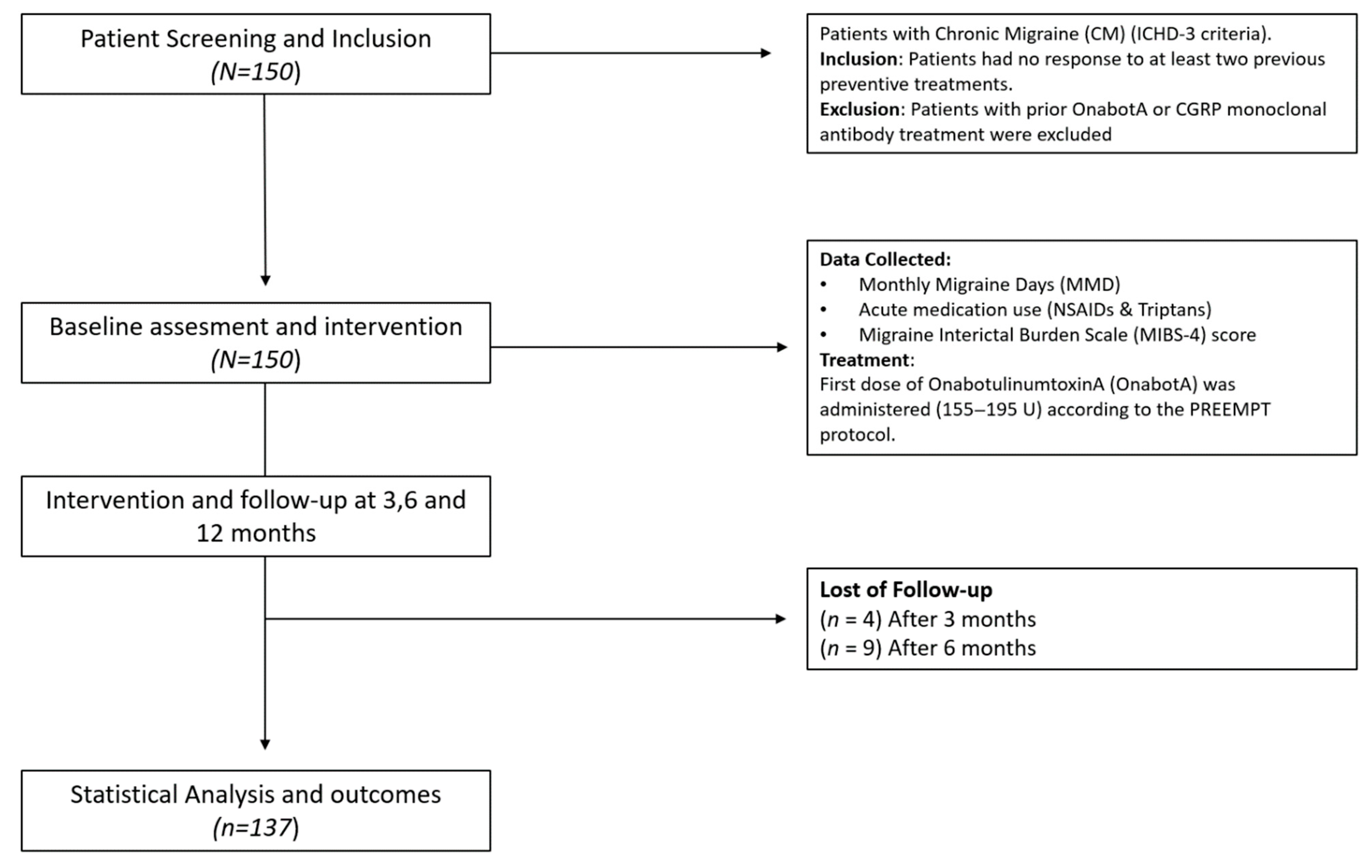 Toxins 17 00463 g001