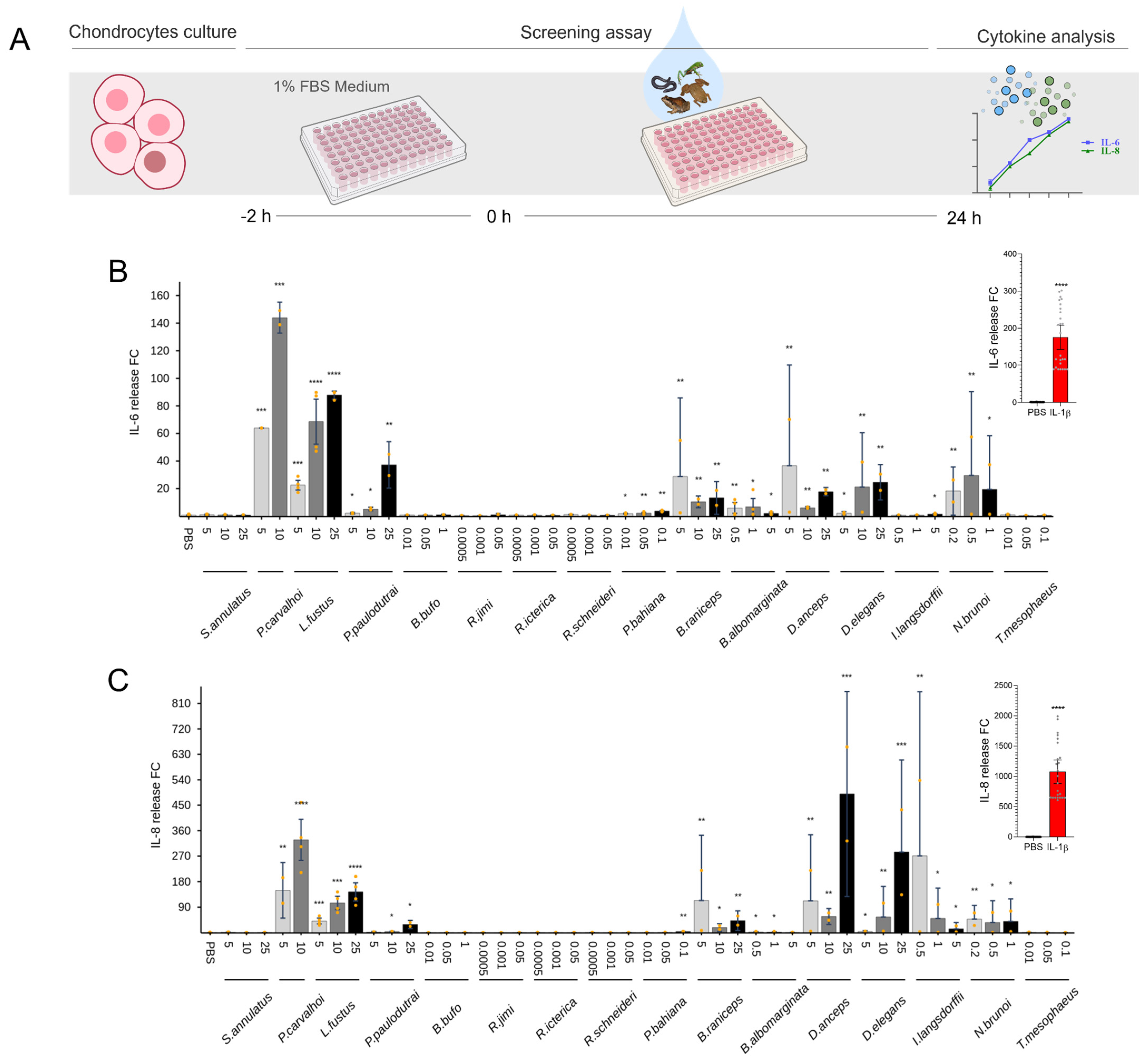 Toxins 17 00464 g003 Toxins 17 00464 g003