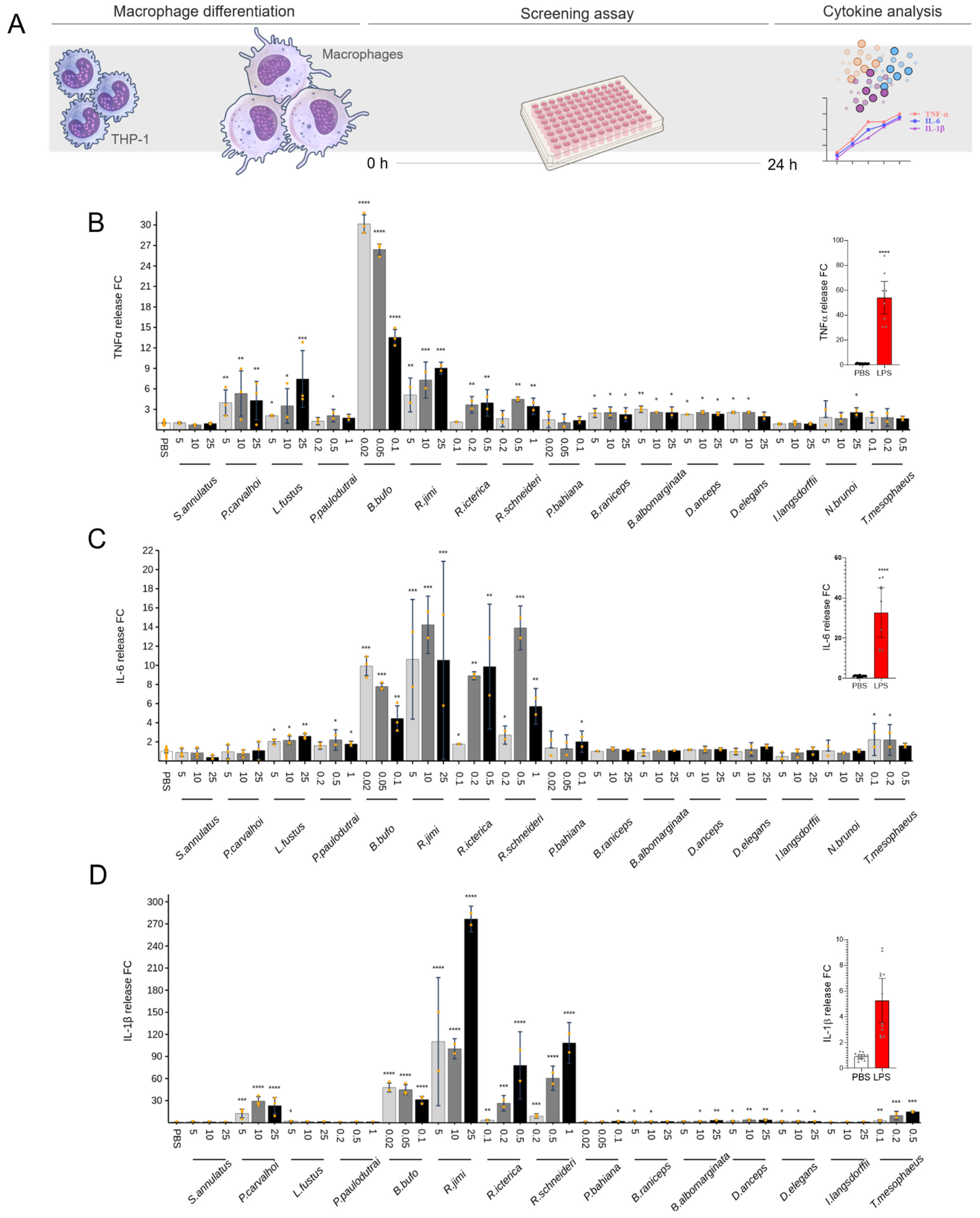 Toxins 17 00464 g005 Toxins 17 00464 g005