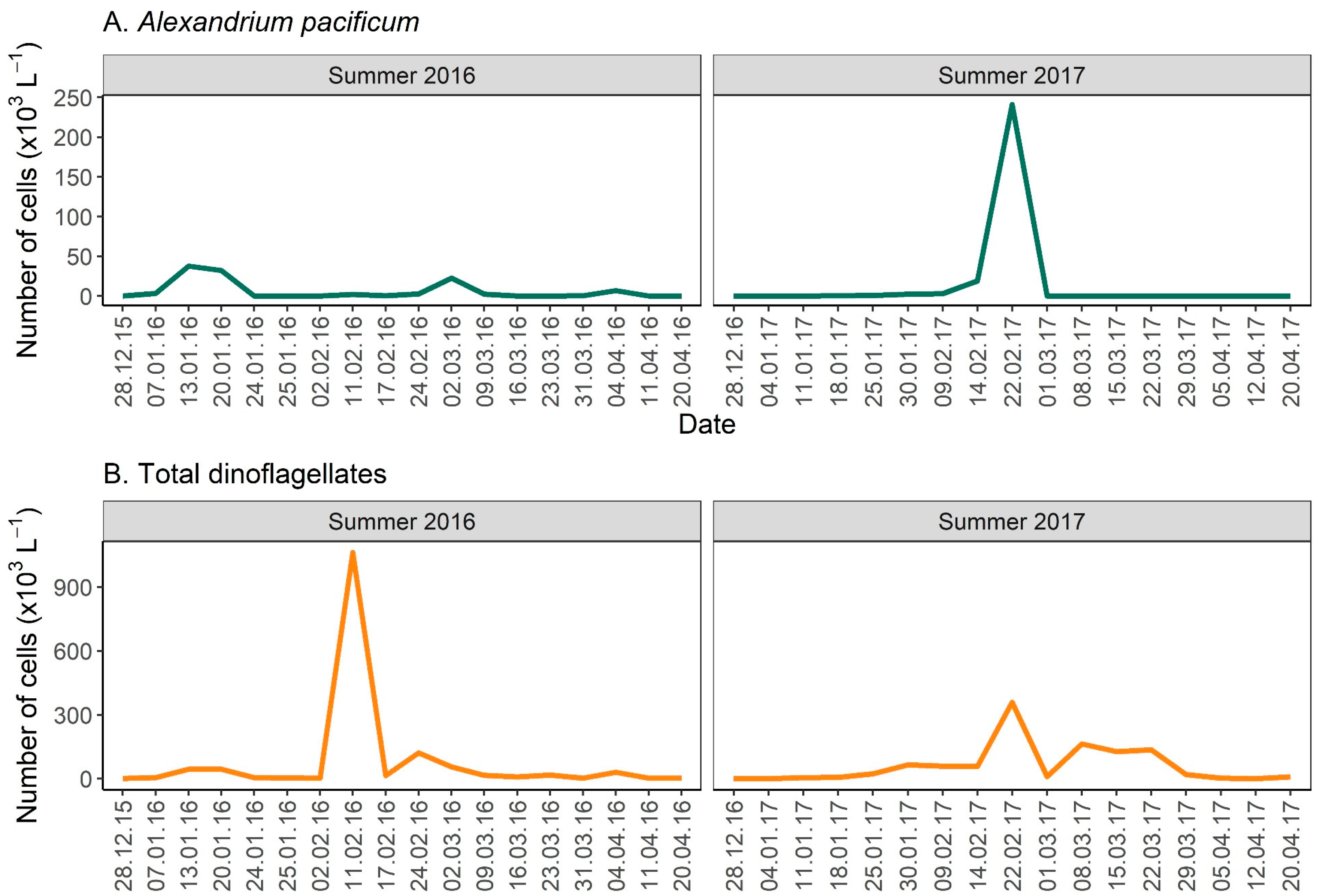 Toxins 17 00465 g001 Toxins 17 00465 g001