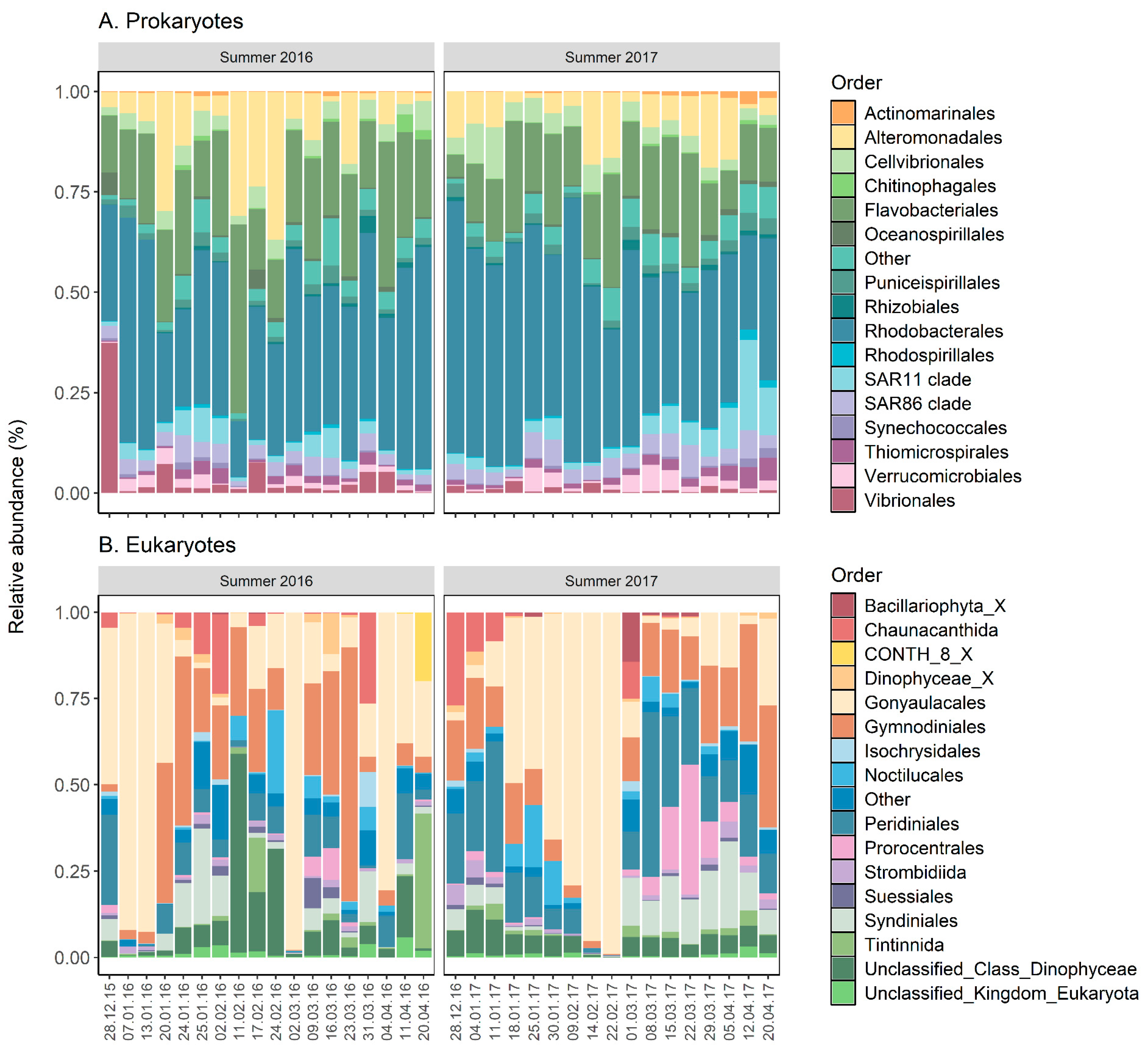 Toxins 17 00465 g002 Toxins 17 00465 g002