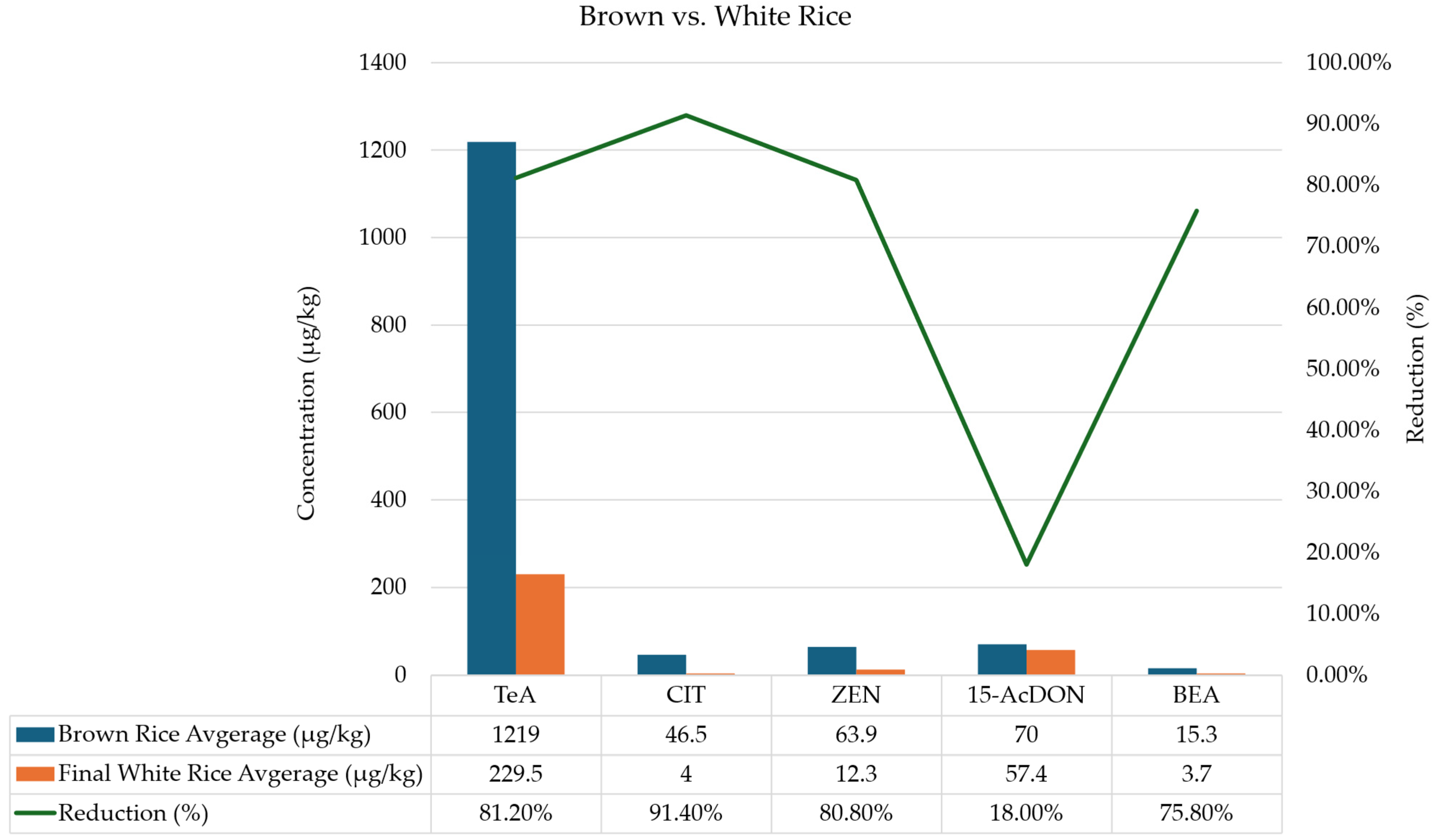 Toxins 17 00468 g001 Toxins 17 00468 g001