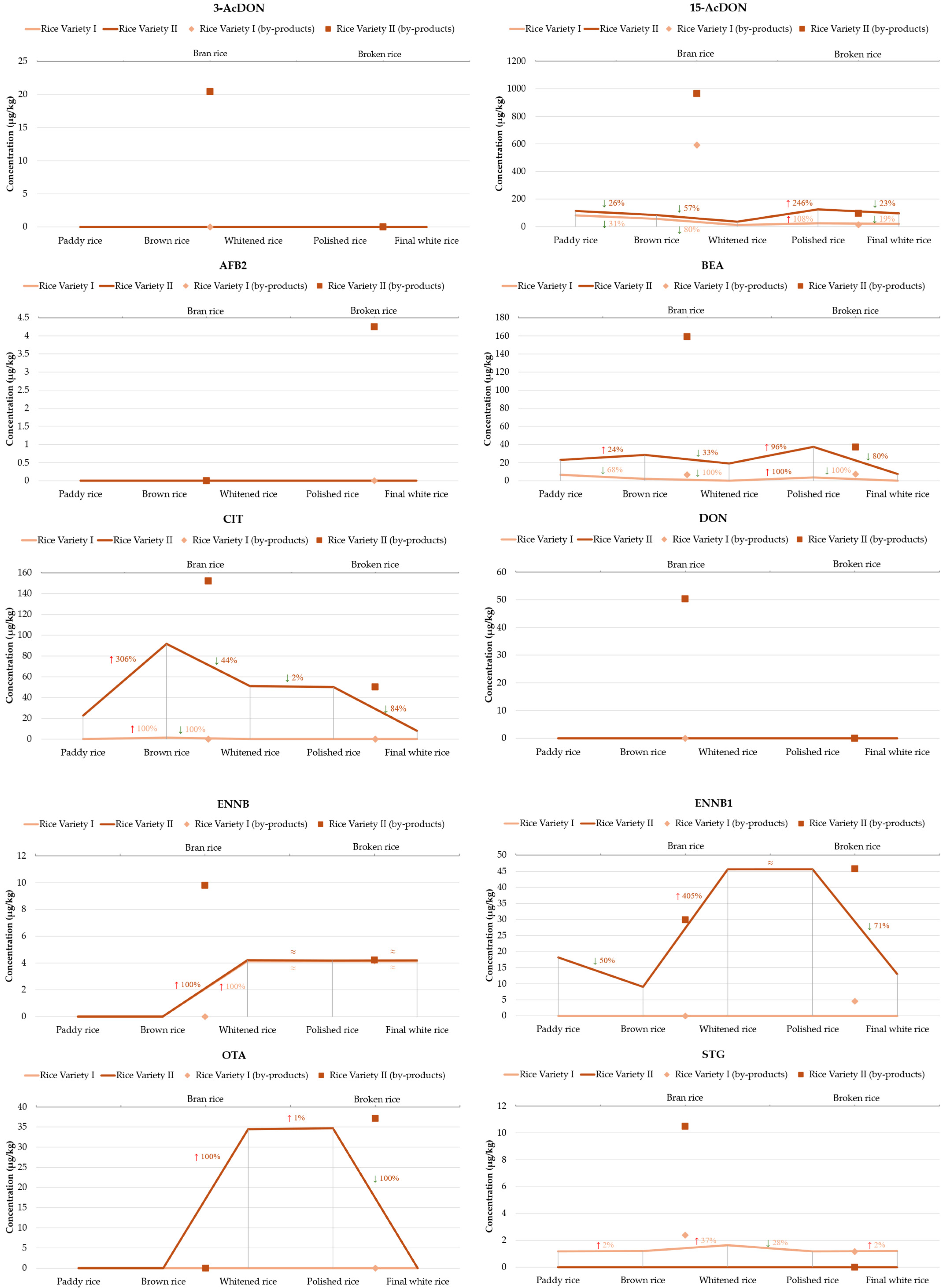 Toxins 17 00468 g002a Toxins 17 00468 g002a