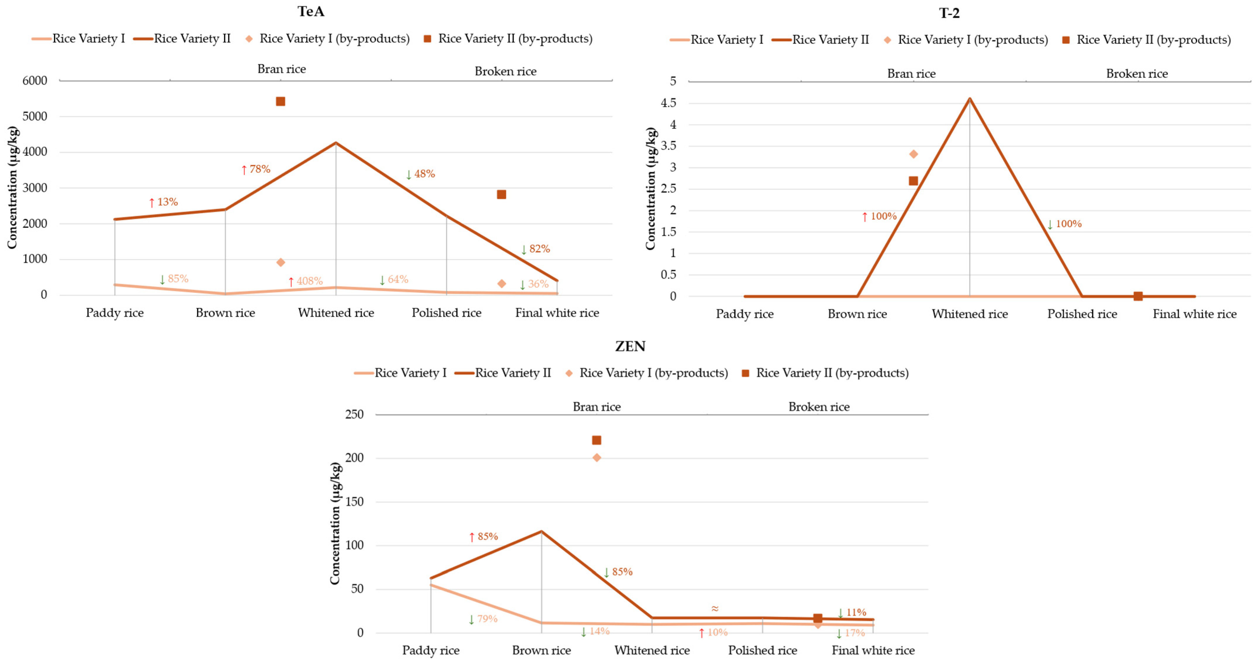Toxins 17 00468 g002b Toxins 17 00468 g002b