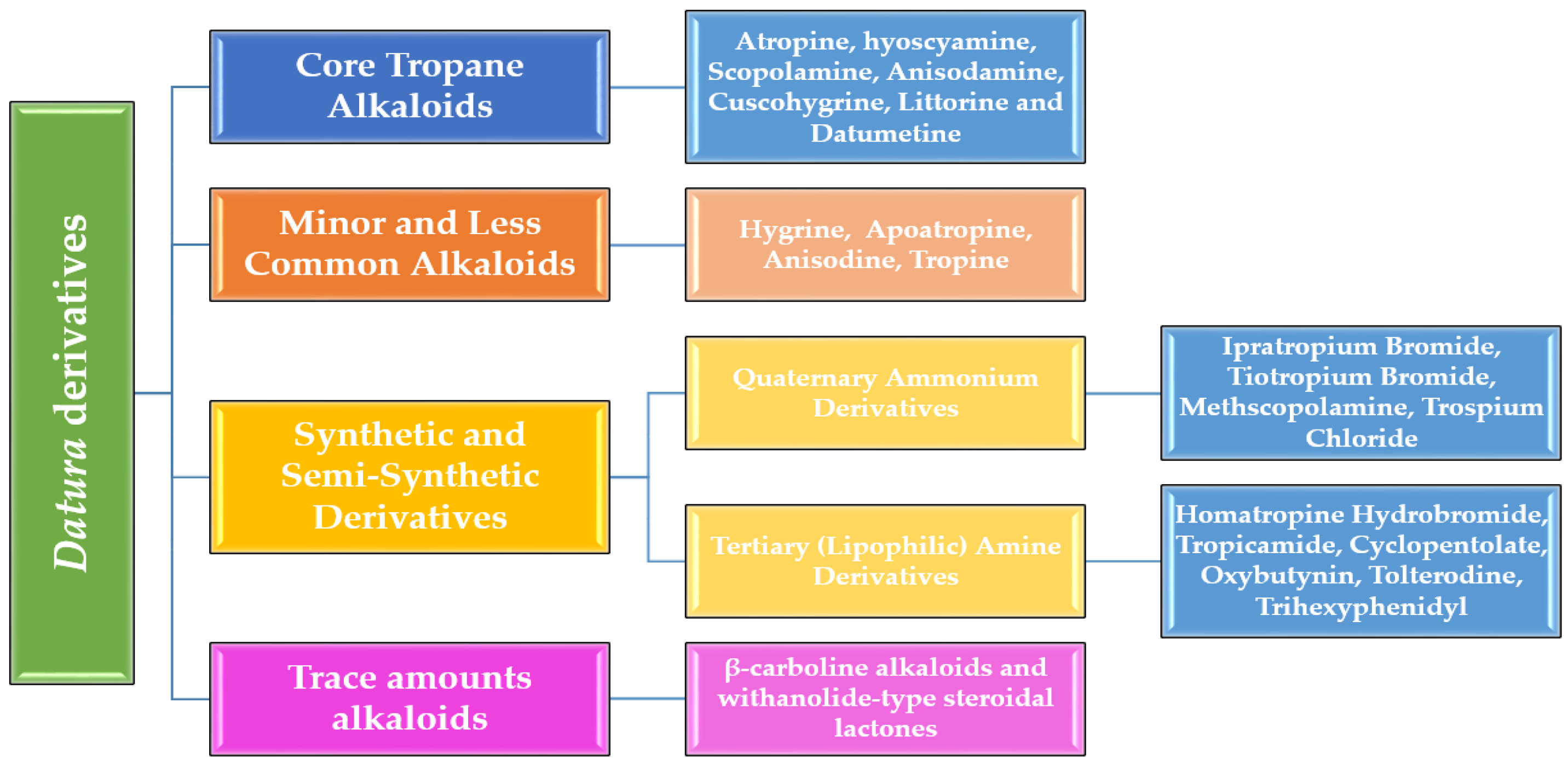 Toxins 17 00469 g001 Toxins 17 00469 g001