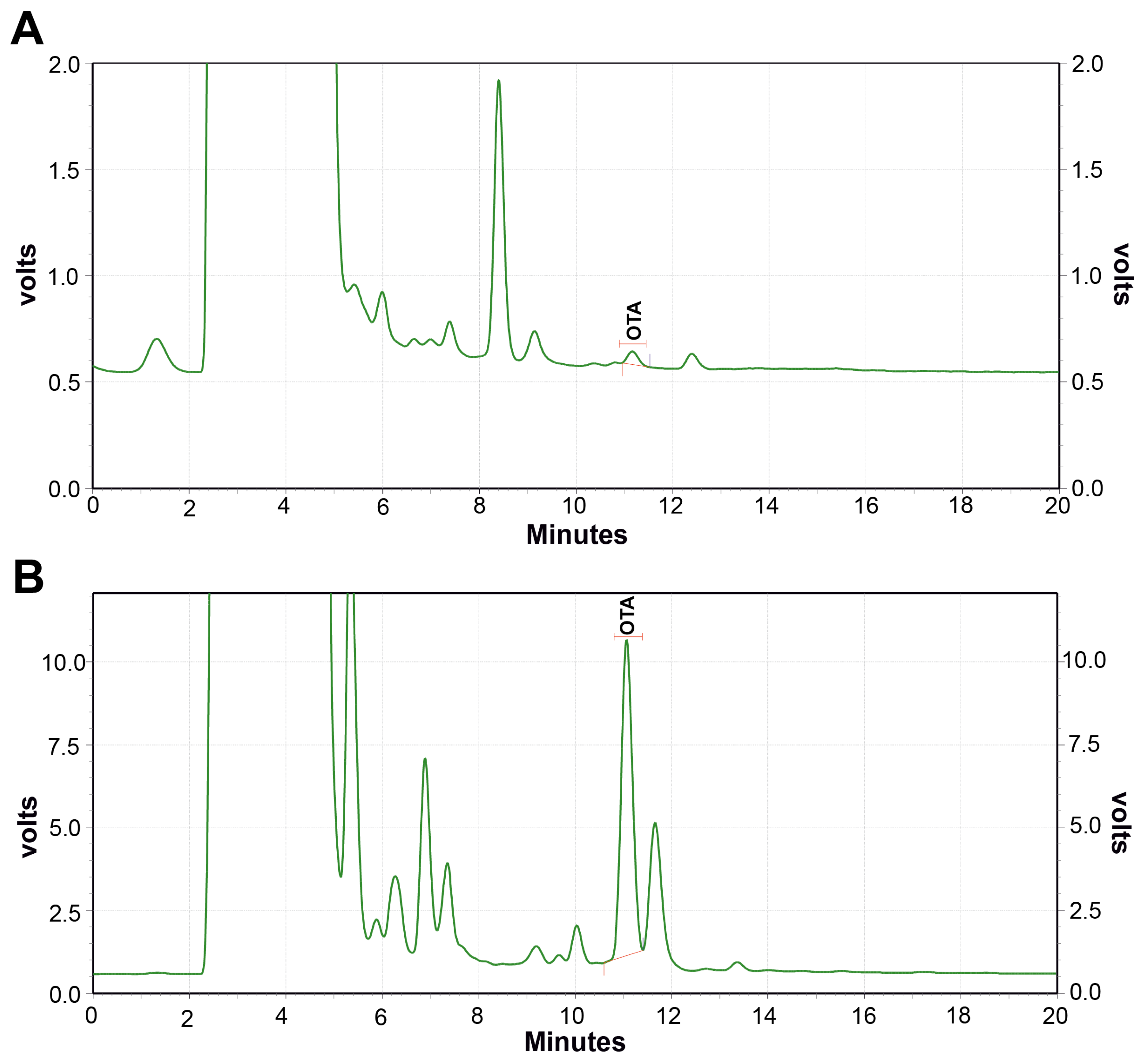 Toxins 17 00474 g003 Toxins 17 00474 g003
