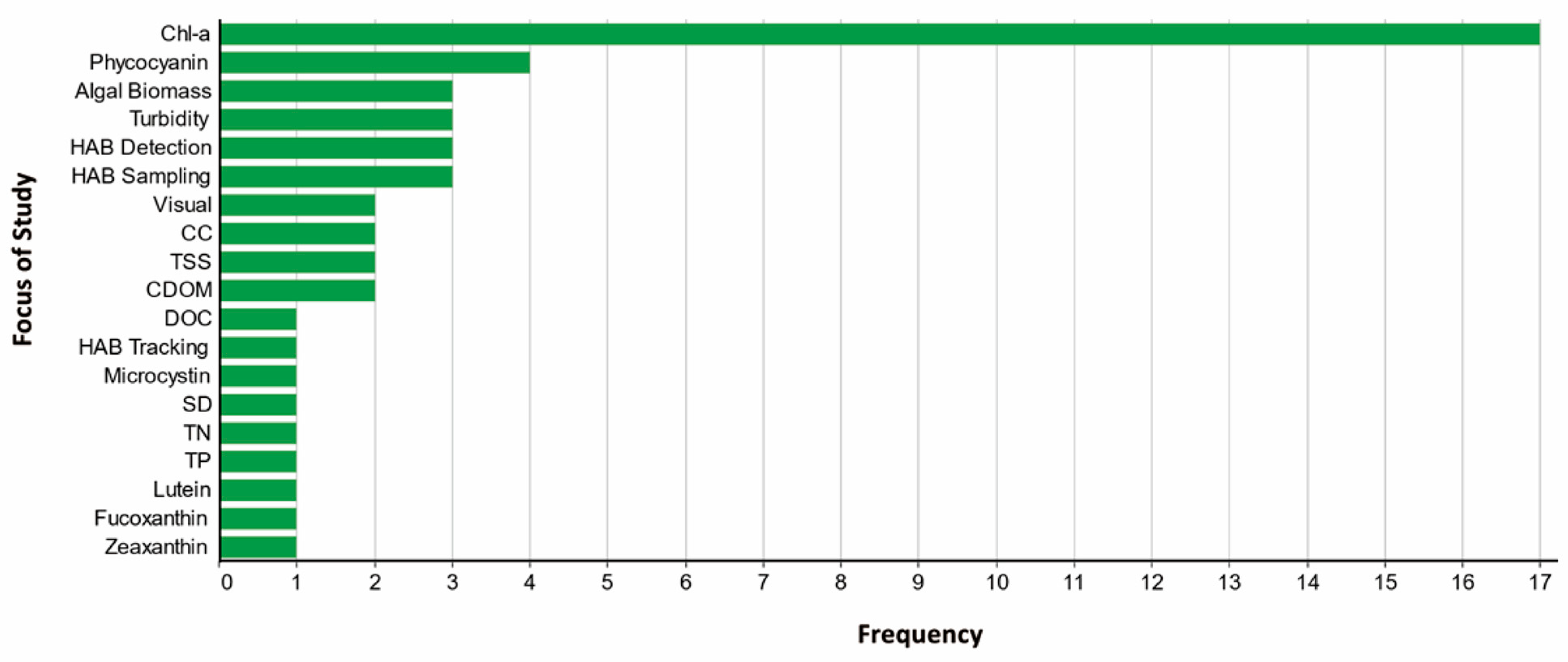 Toxins 17 00475 g003 Toxins 17 00475 g003