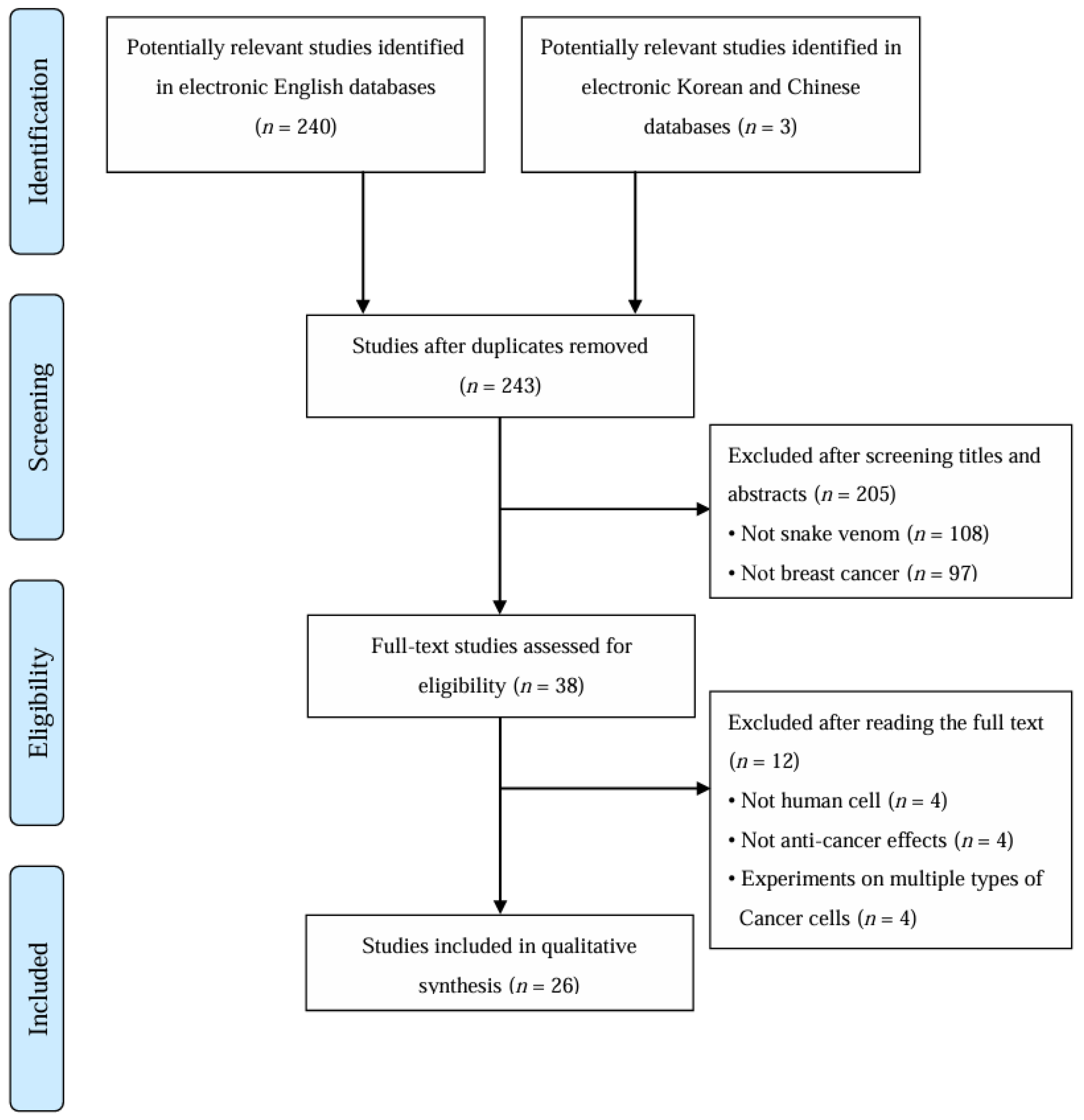 Toxins 17 00477 g001