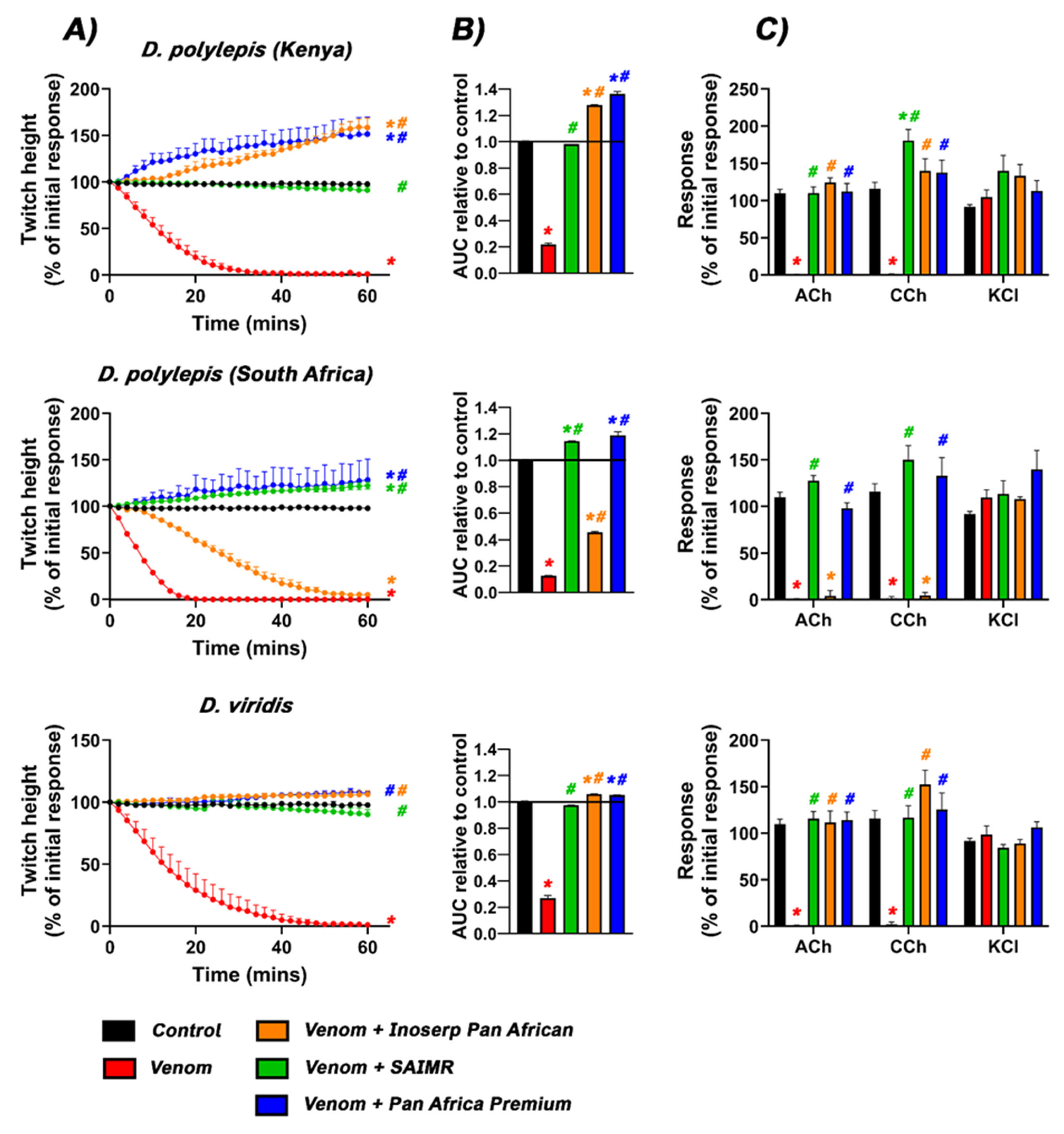 Toxins 17 00481 g002