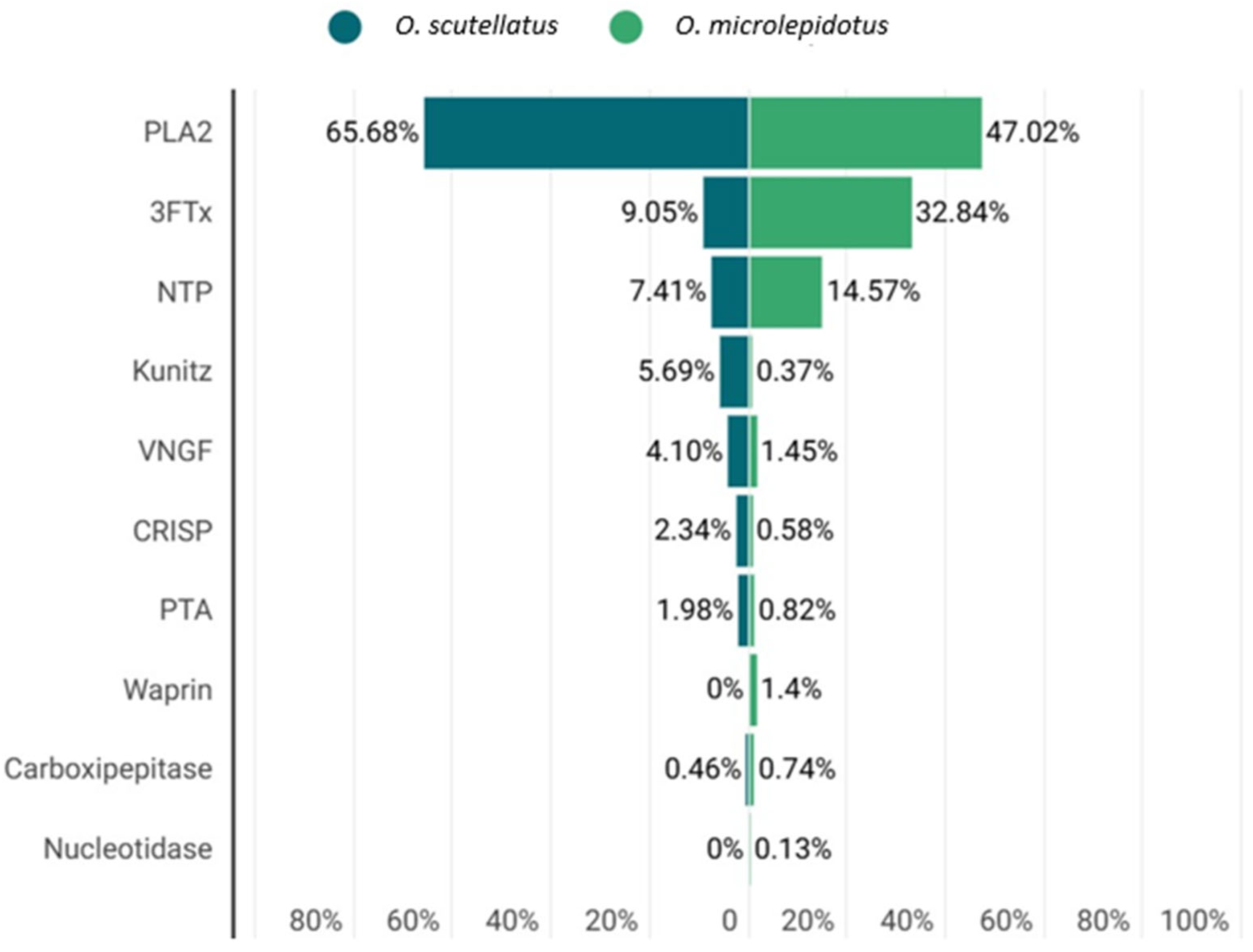 Toxins 17 00488 g002