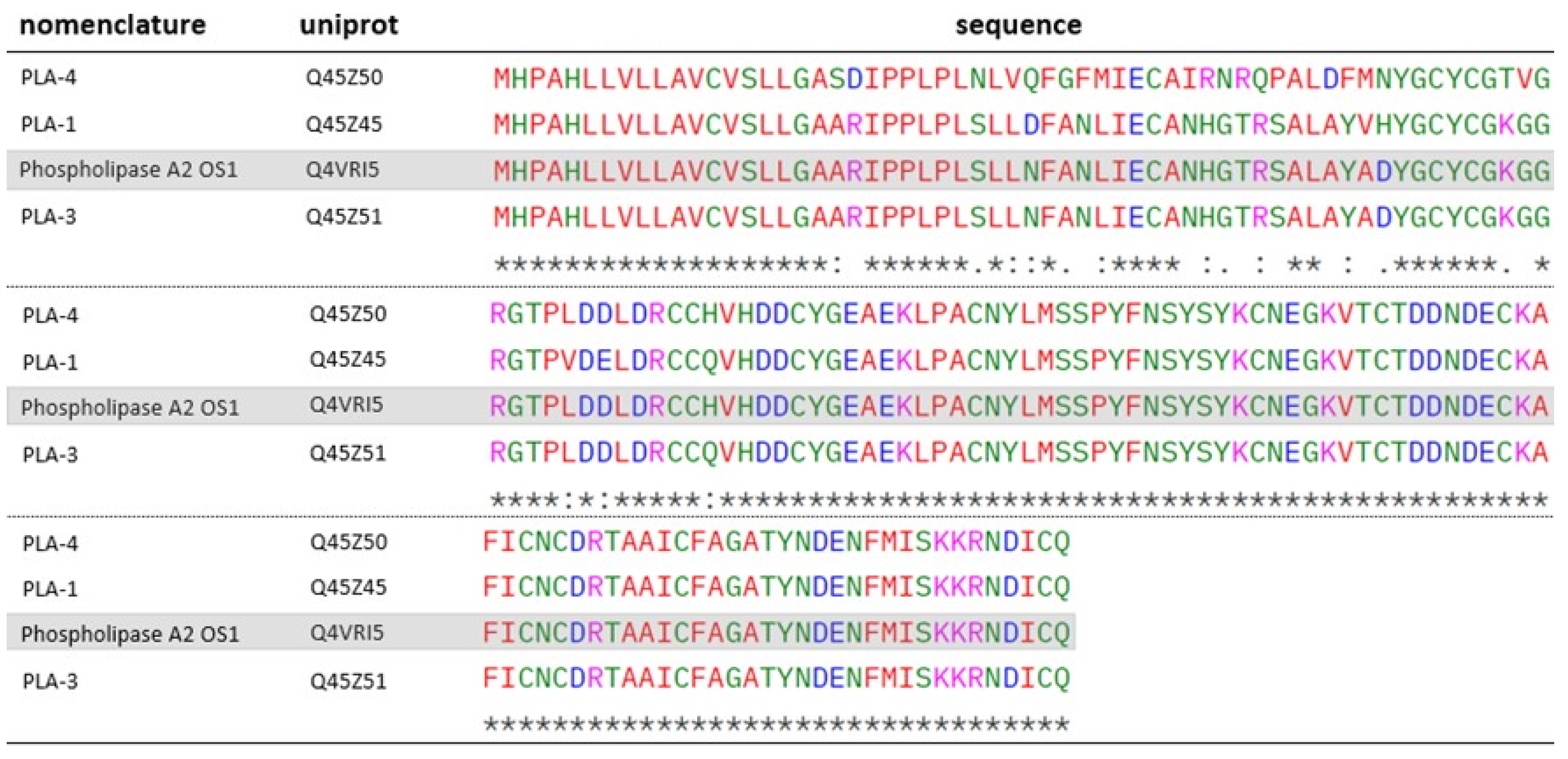 Toxins 17 00488 g006