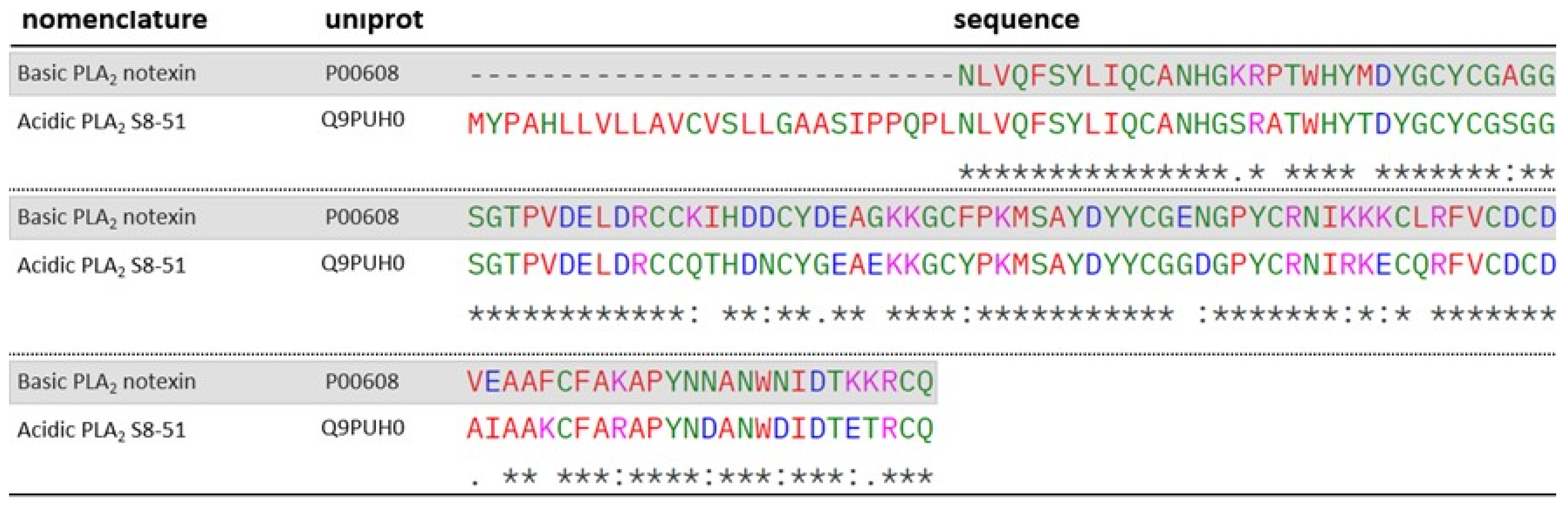 Toxins 17 00488 g008